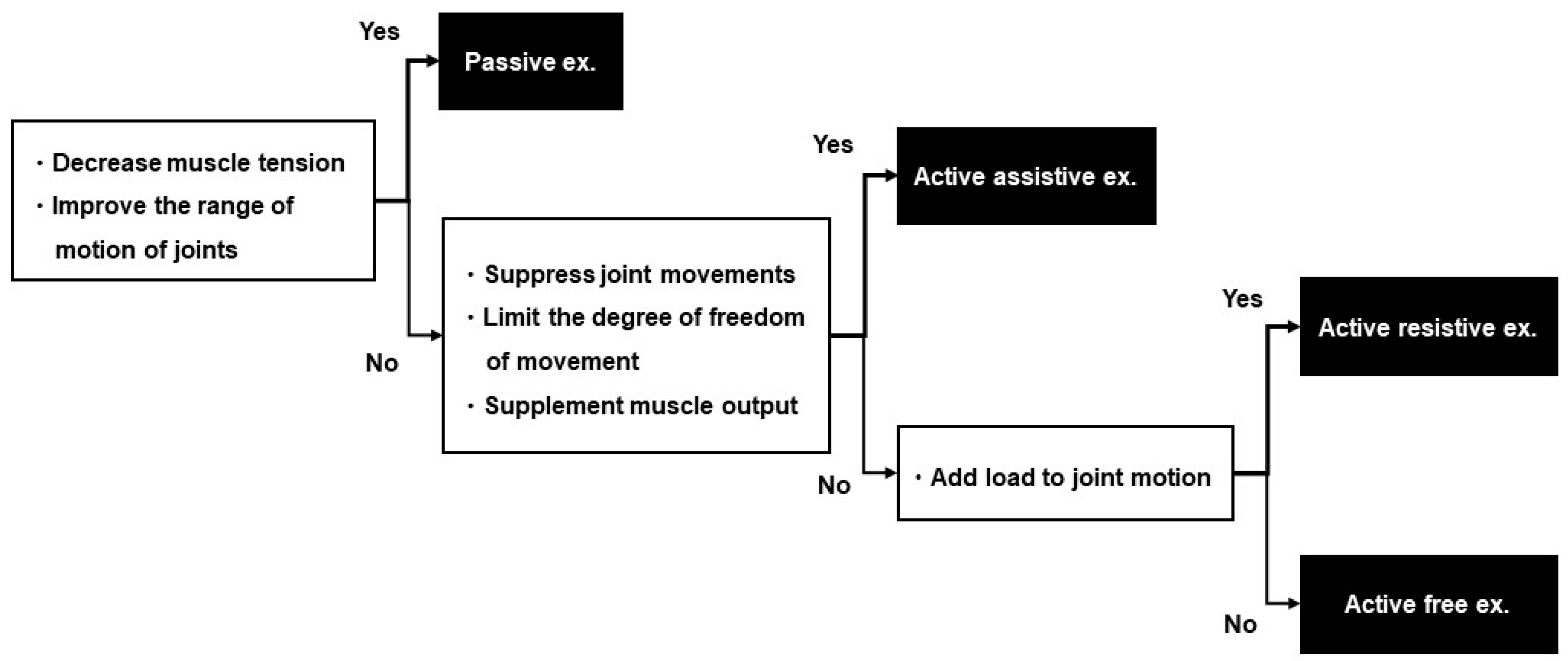 Jcm 11 06835 g005 Jcm 11 06835 g005