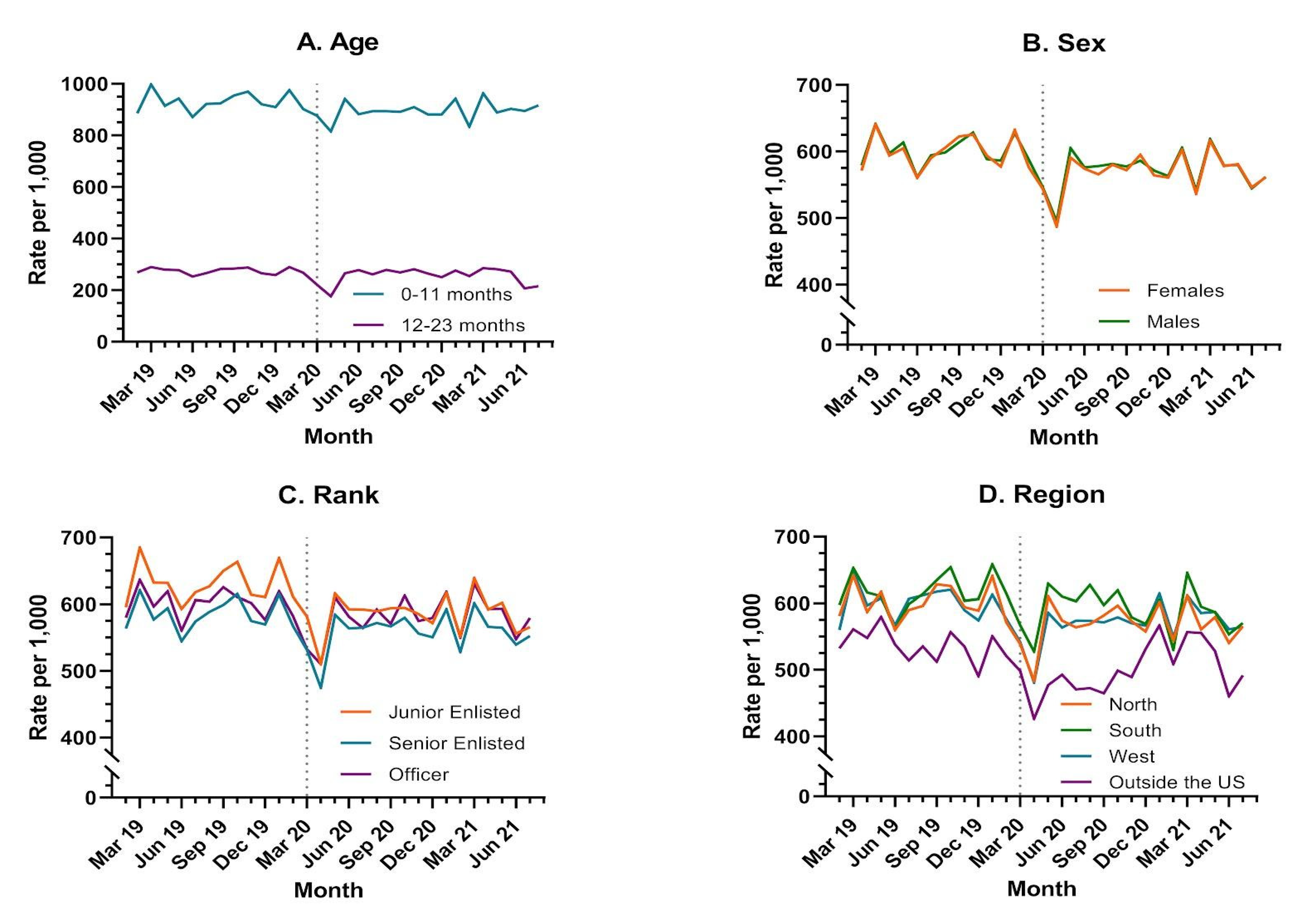 Jcm 11 06842 g003 Jcm 11 06842 g003