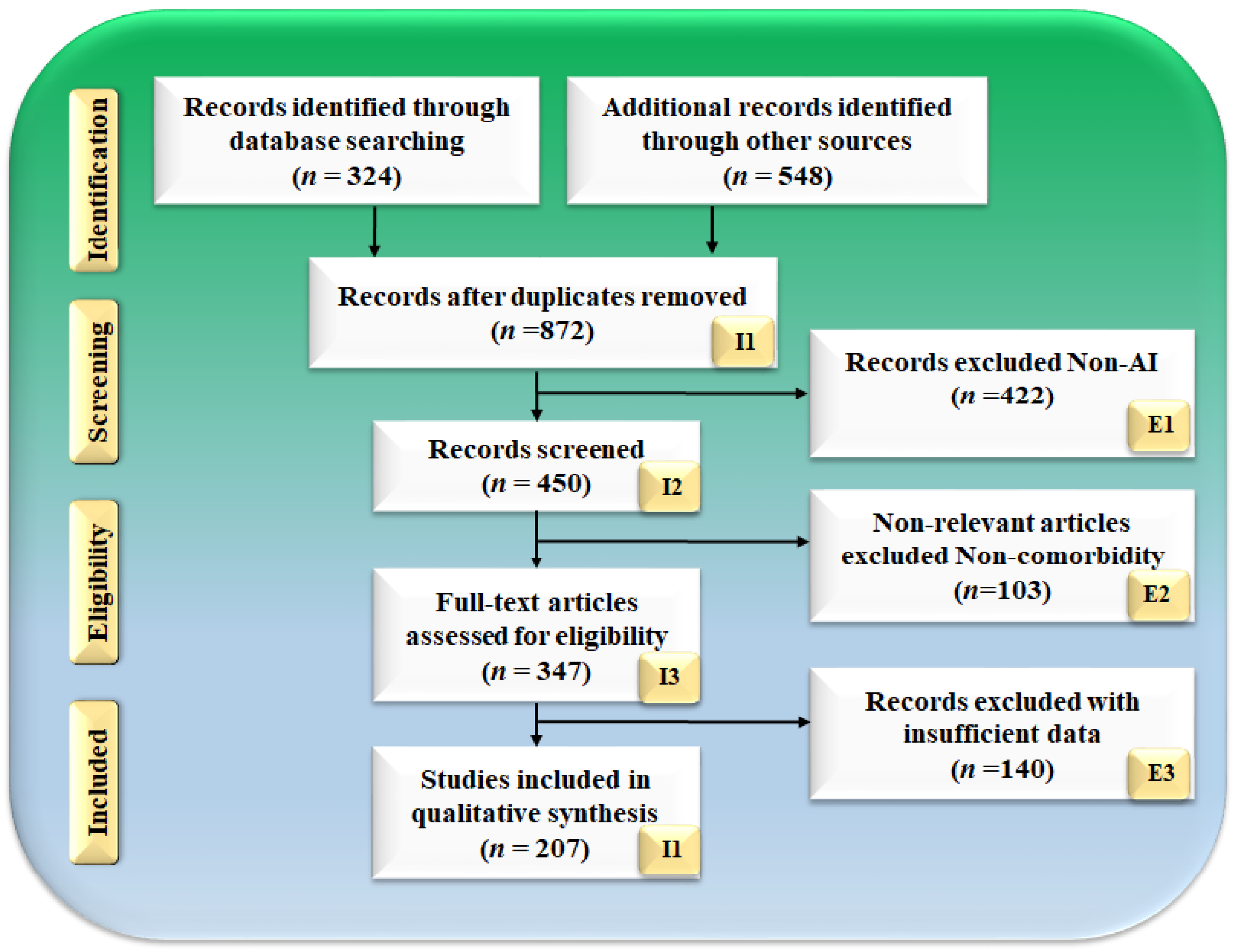 JCM | Free Full-Text | Cardiovascular/Stroke Risk Stratification in ...