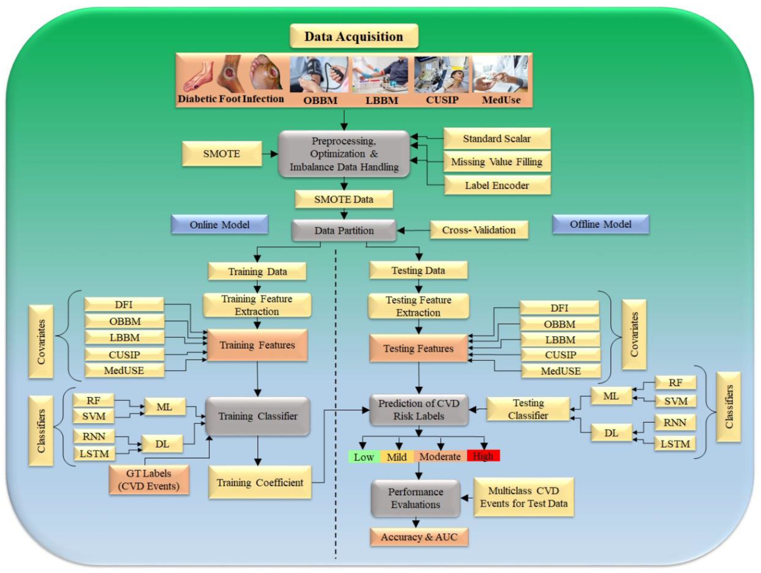 Jcm 11 06844 g005 Jcm 11 06844 g005