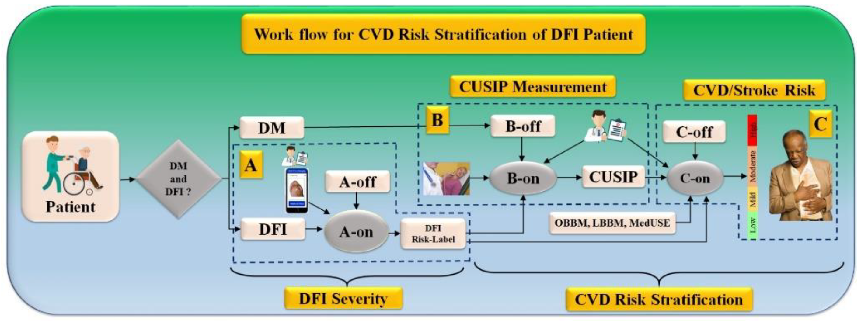 Jcm 11 06844 g014 Jcm 11 06844 g014