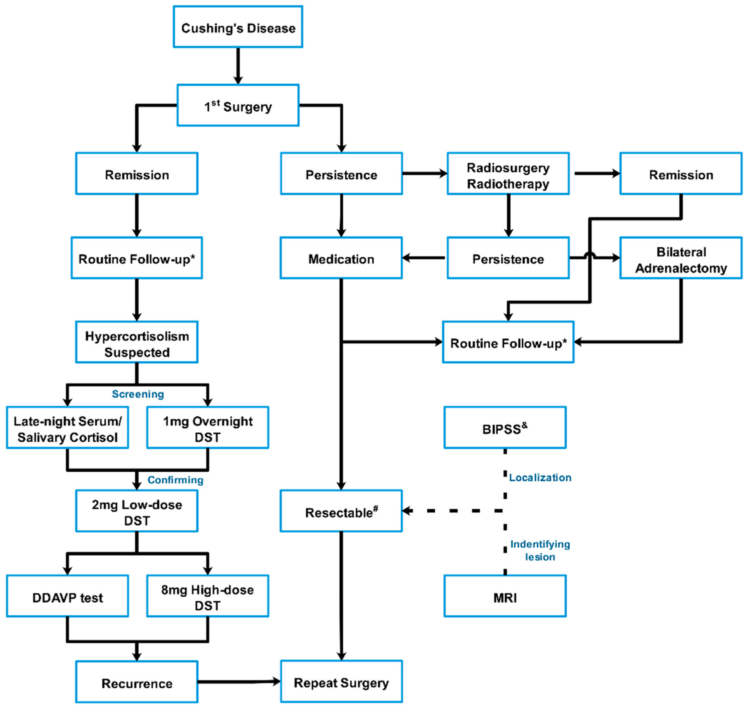 Jcm 11 06848 g001 Jcm 11 06848 g001