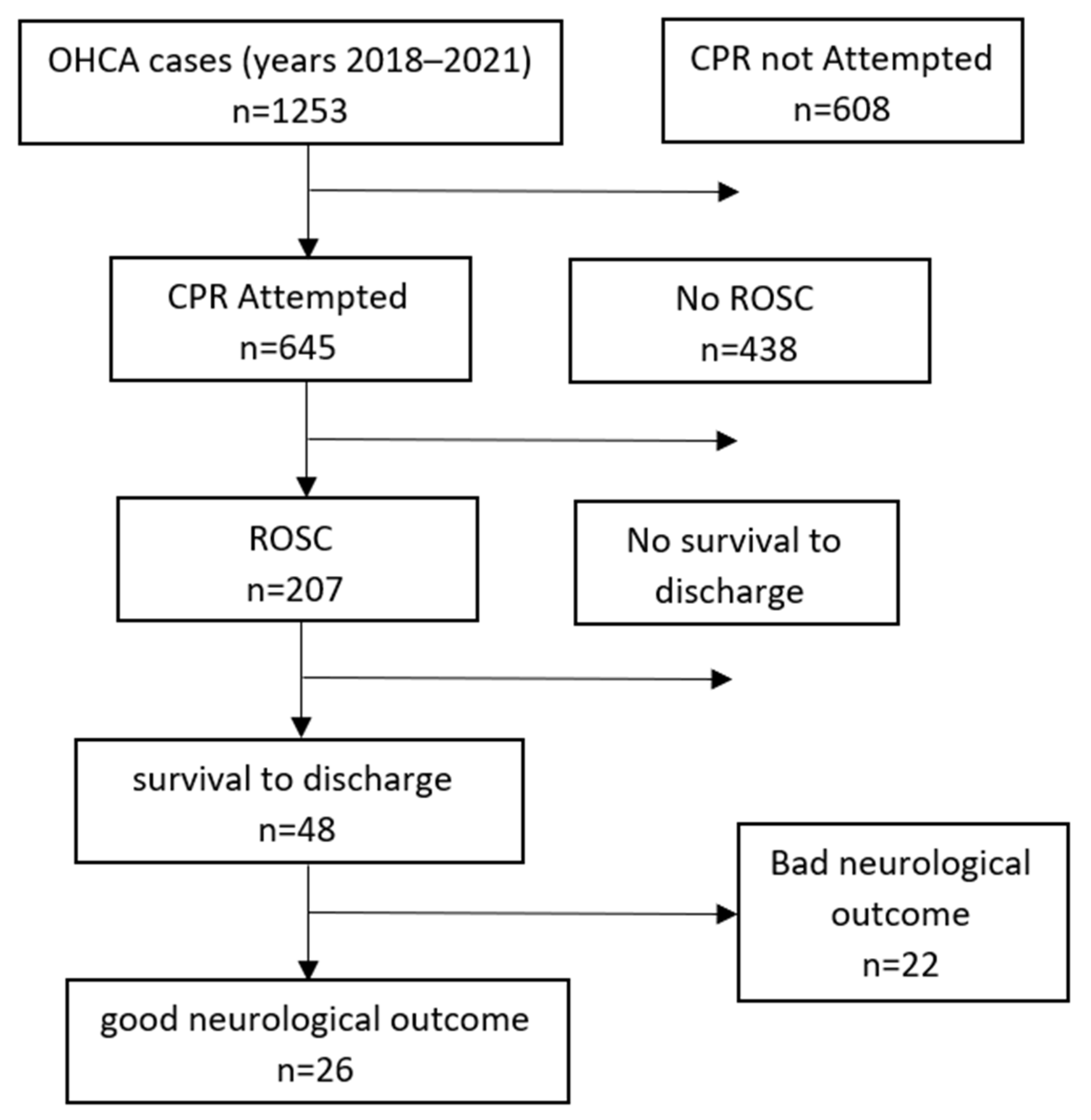 Jcm 11 06851 g001 Jcm 11 06851 g001