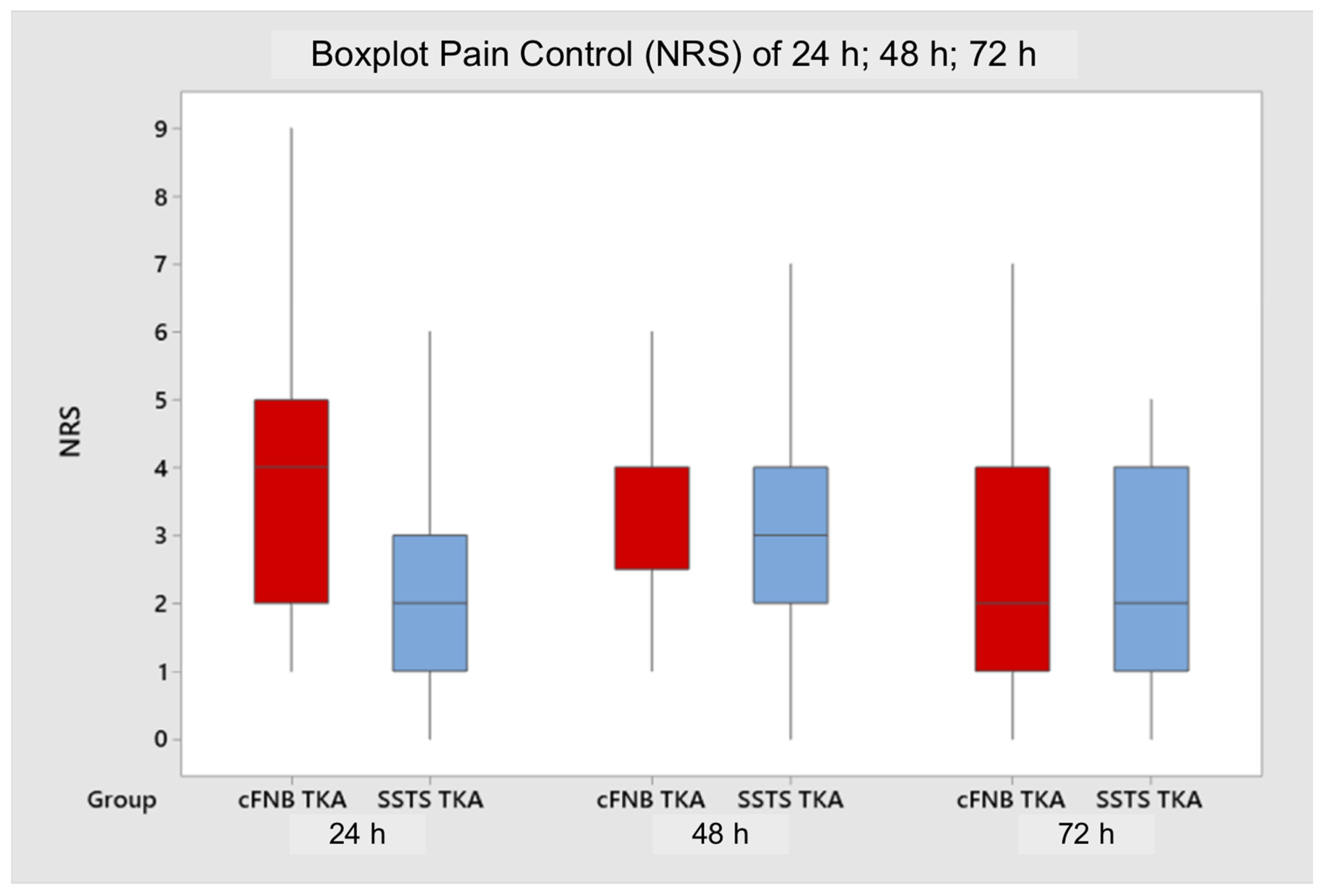 Jcm 11 06864 g003 Jcm 11 06864 g003