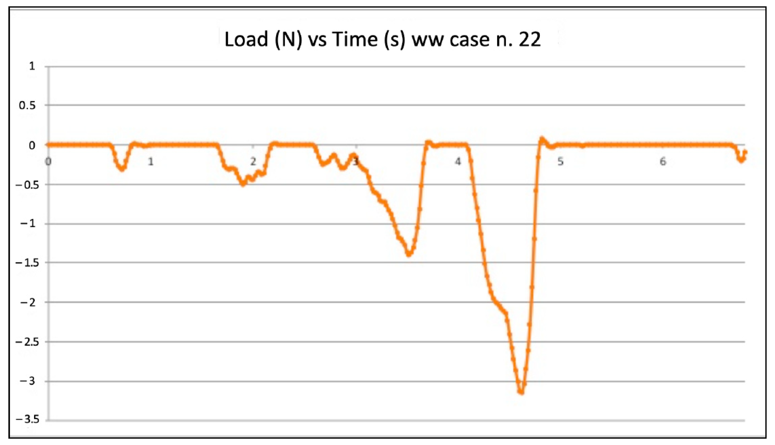 Jcm 11 06874 g003 550