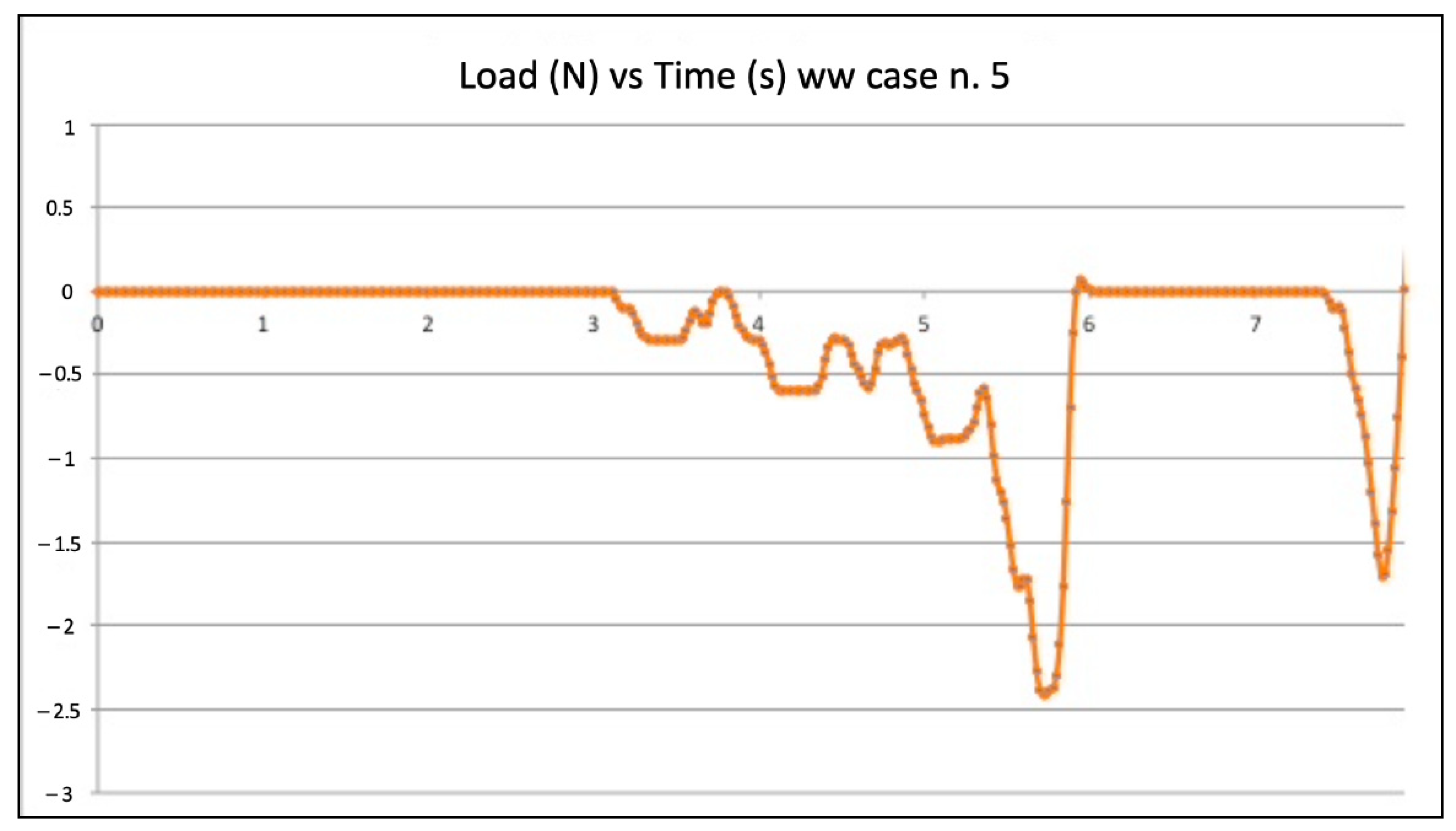 Jcm 11 06874 g004 550