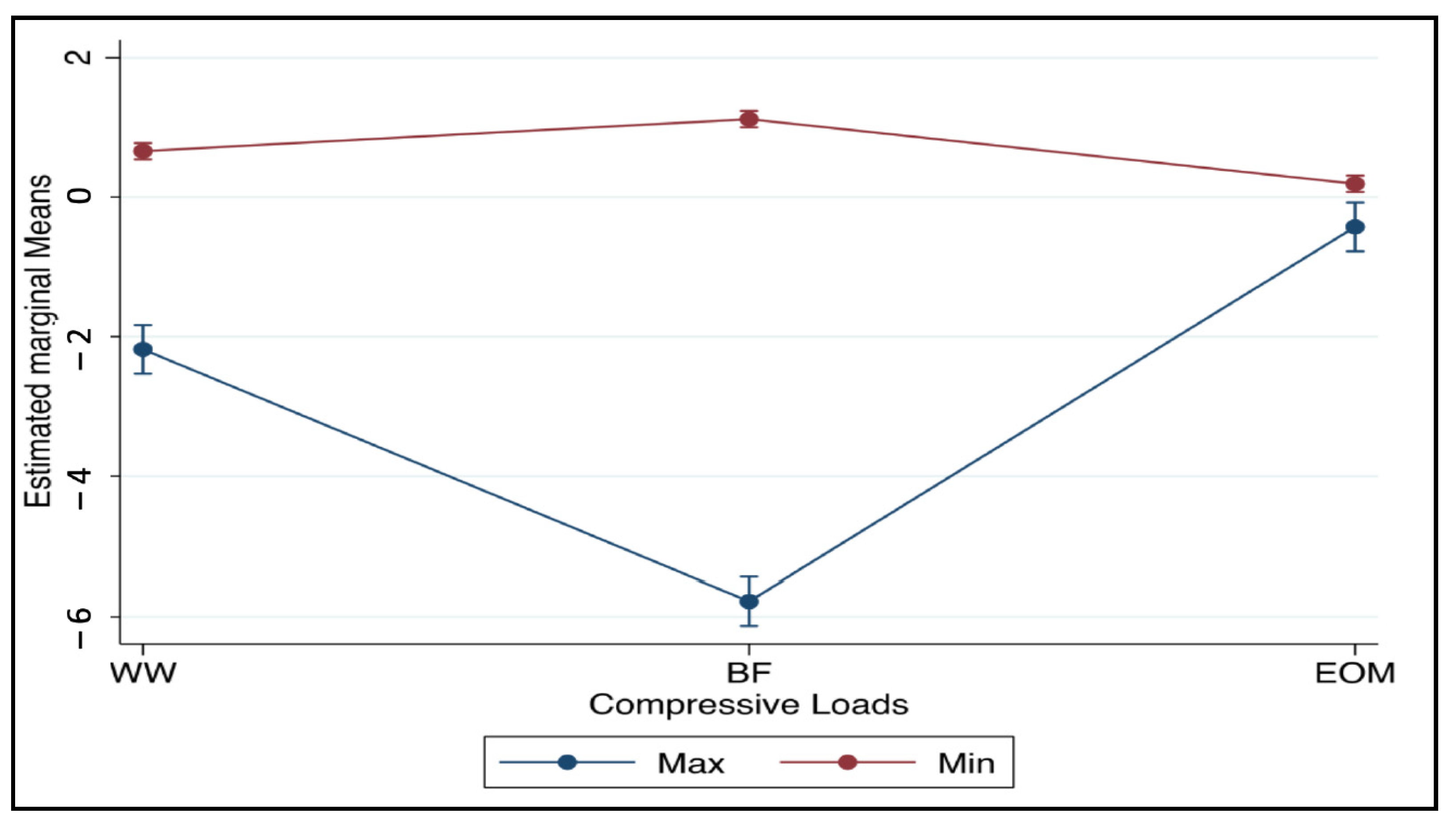 Jcm 11 06874 g011 550