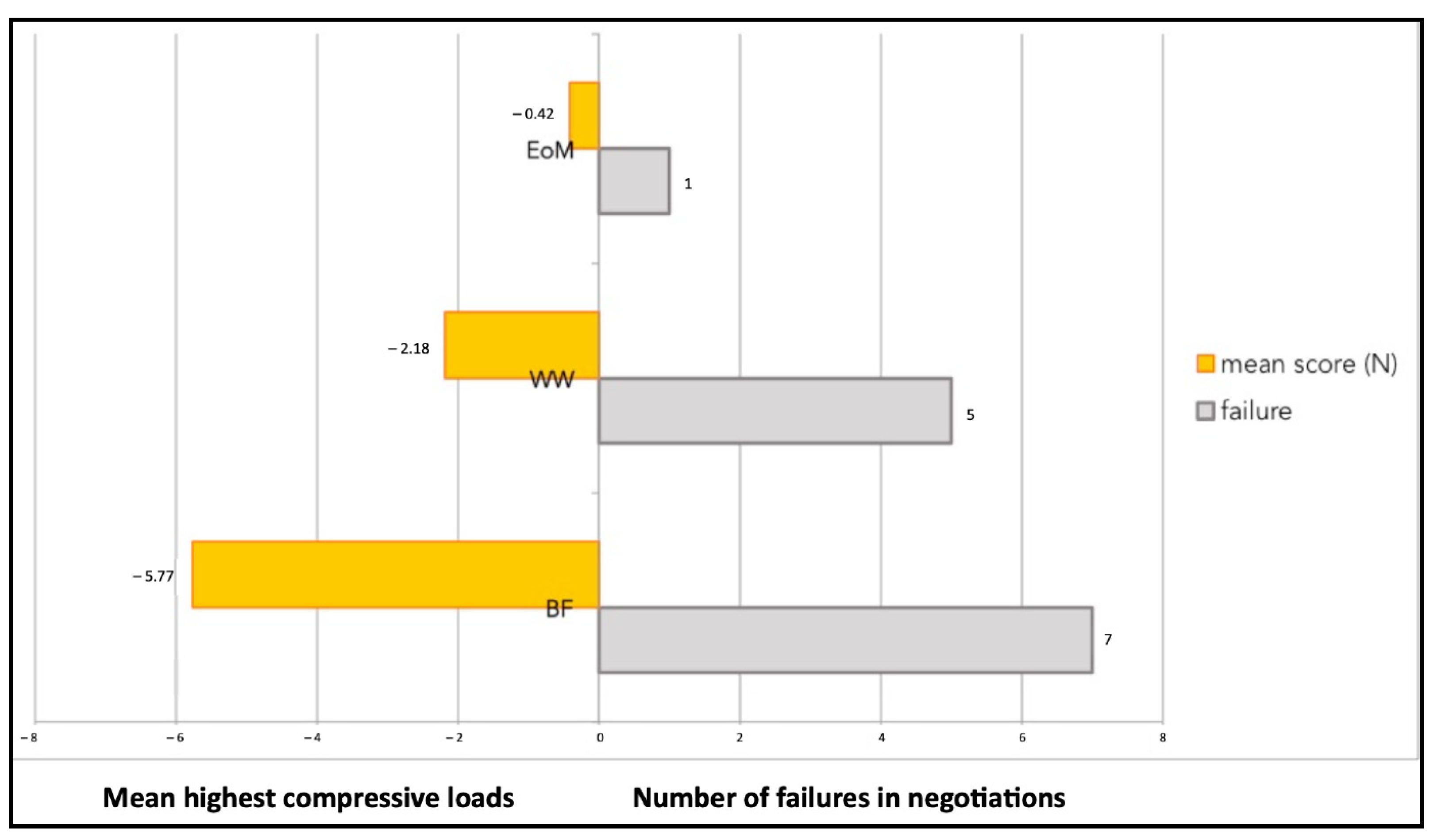 Jcm 11 06874 g012 550