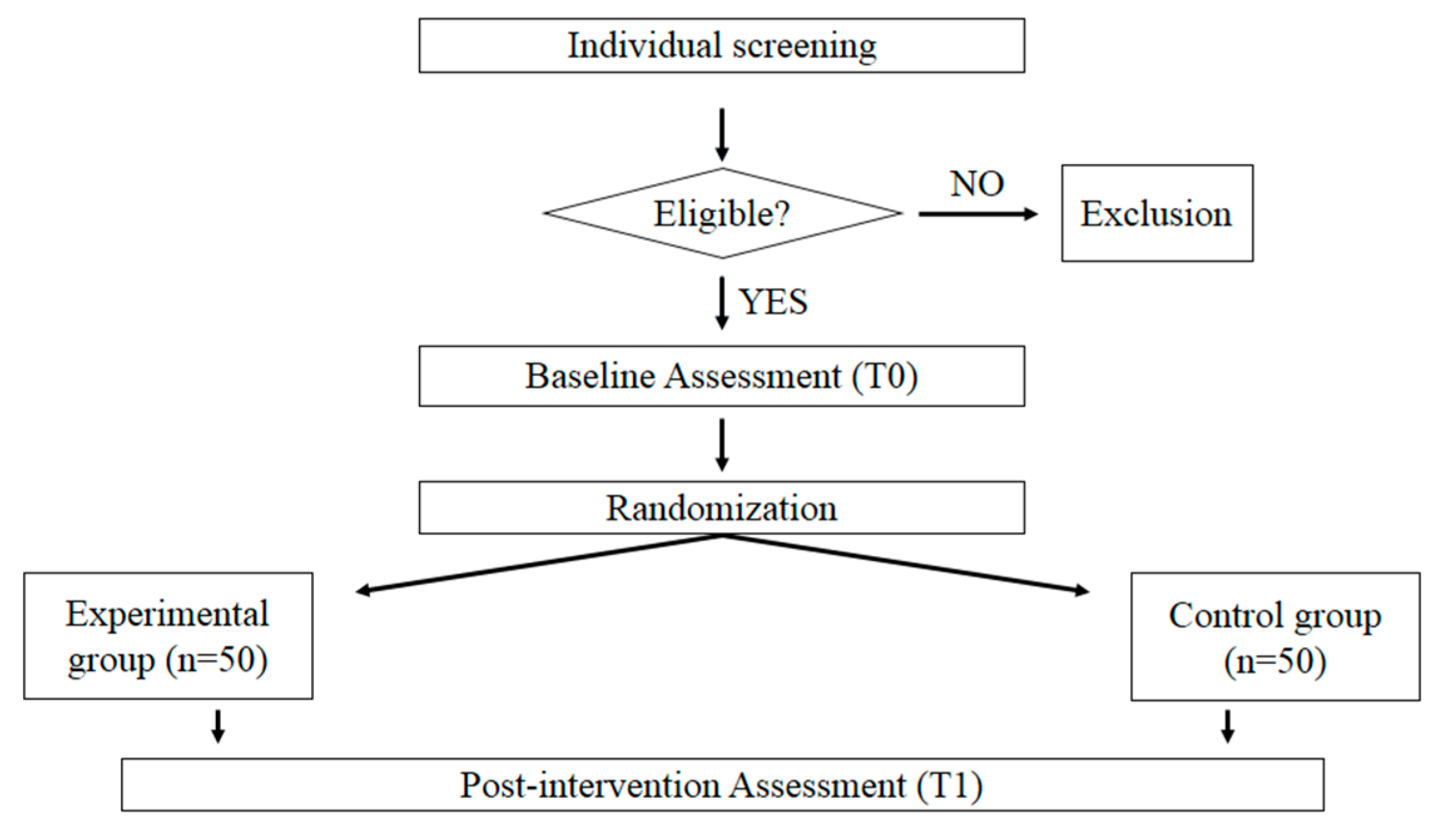 Jcm 11 06876 g001 Jcm 11 06876 g001