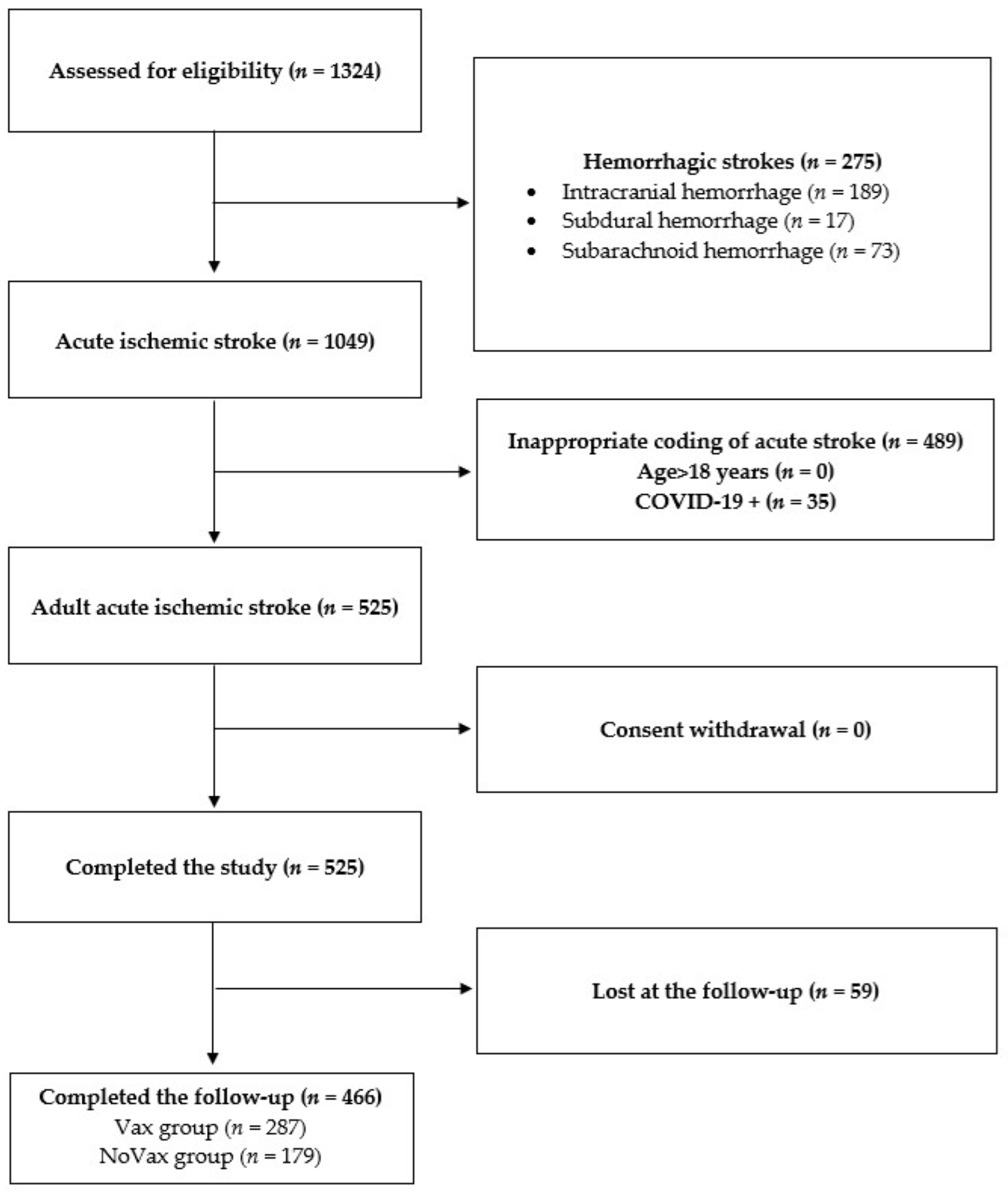 Jcm 11 06878 g001 Jcm 11 06878 g001