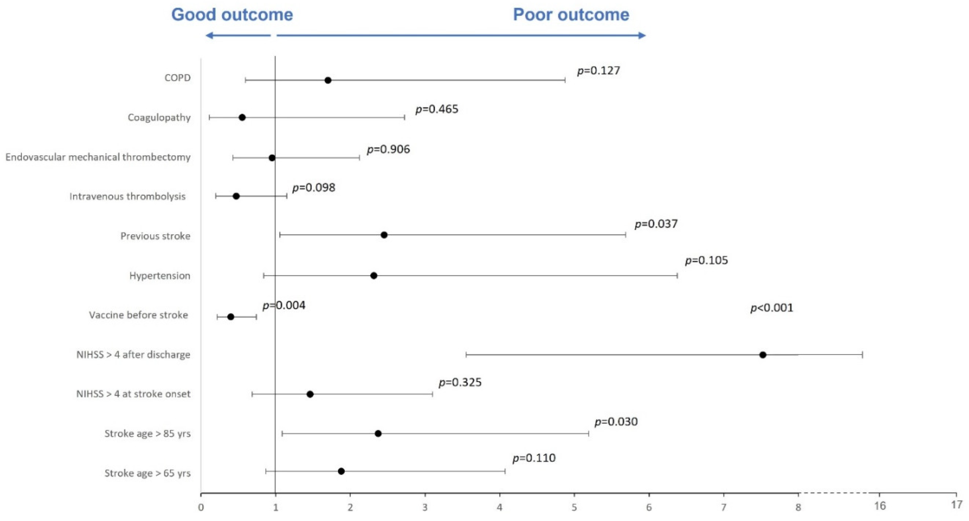 Jcm 11 06878 g002 Jcm 11 06878 g002