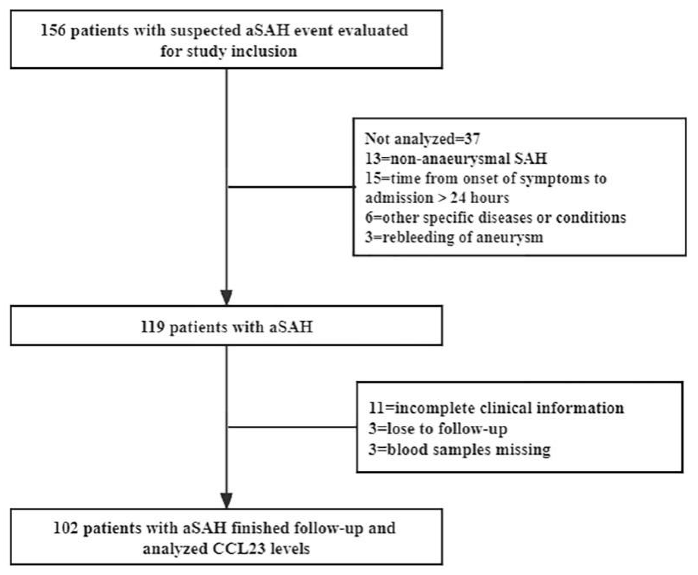 Jcm 11 06879 g001 Jcm 11 06879 g001