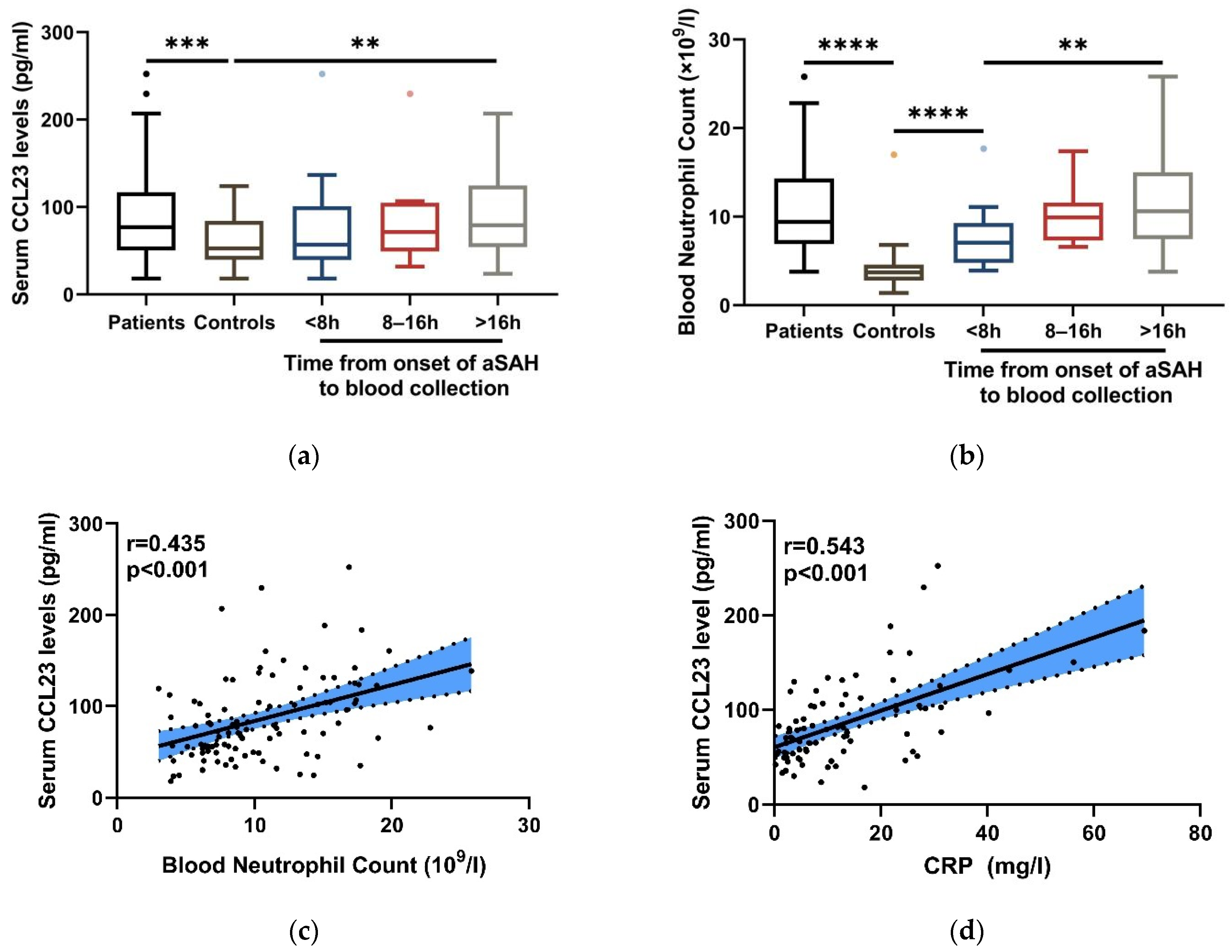 Jcm 11 06879 g002 Jcm 11 06879 g002