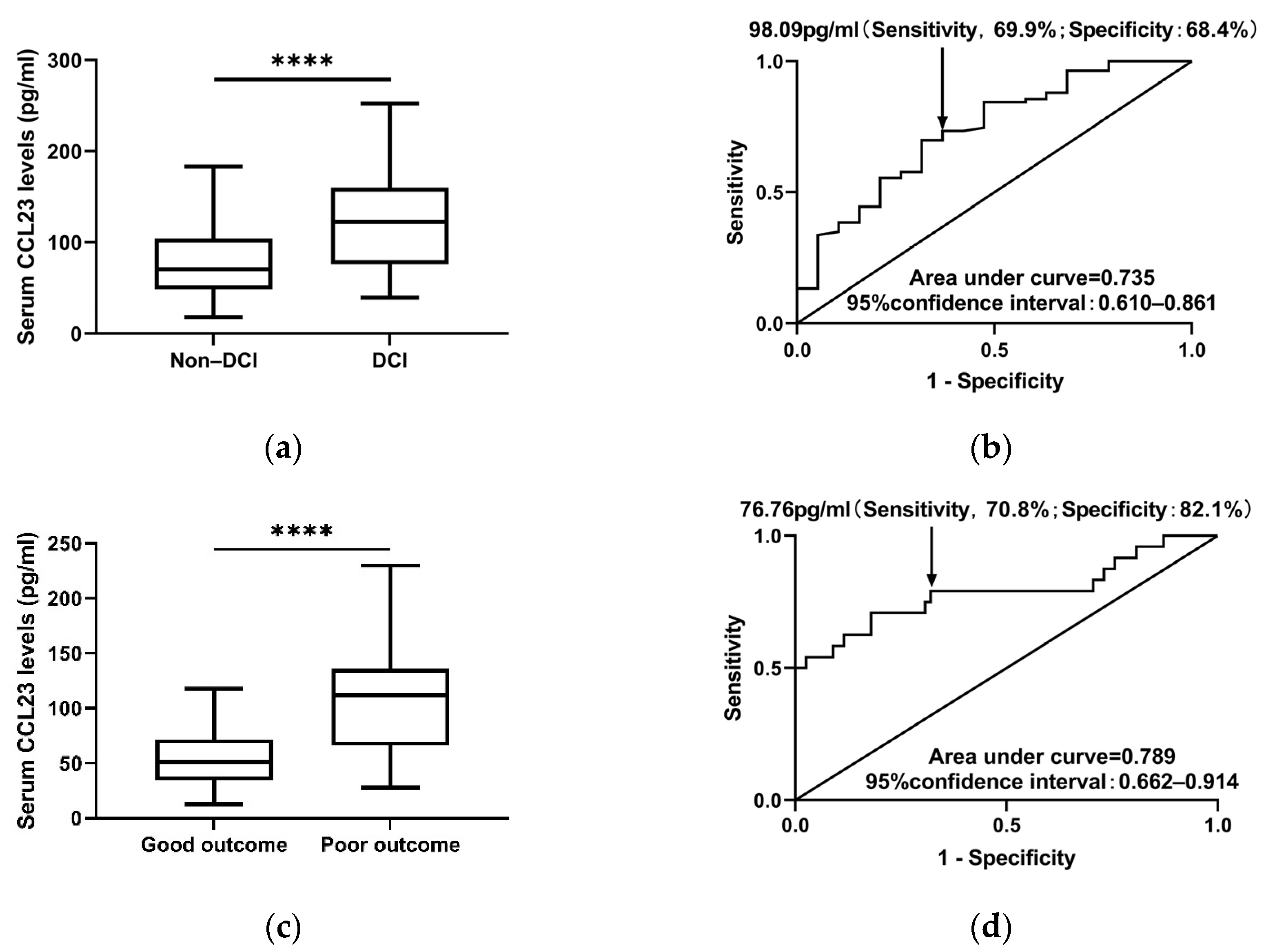 Jcm 11 06879 g004 Jcm 11 06879 g004