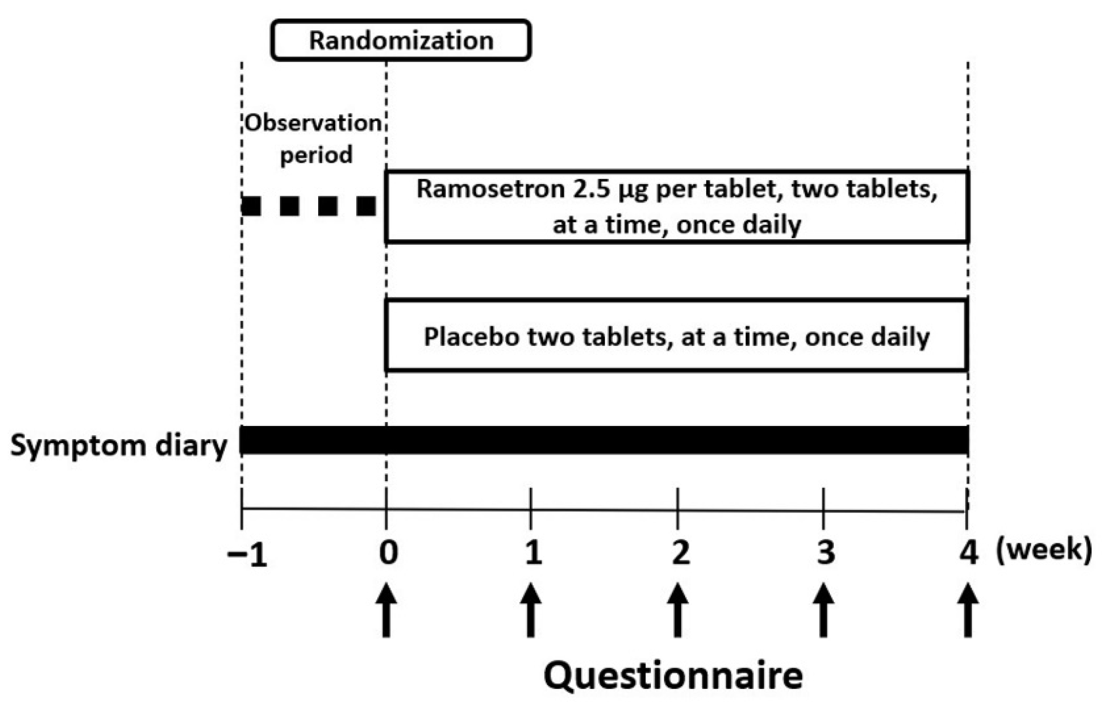 Jcm 11 06882 g001 Jcm 11 06882 g001