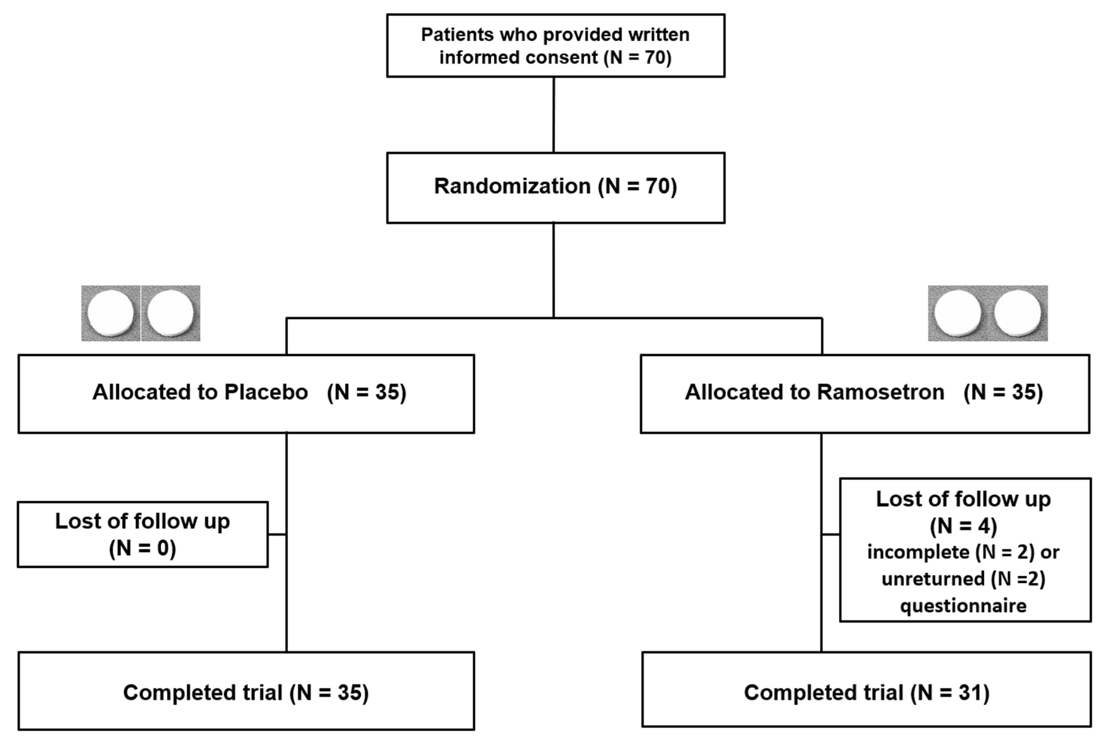 Jcm 11 06882 g002 Jcm 11 06882 g002