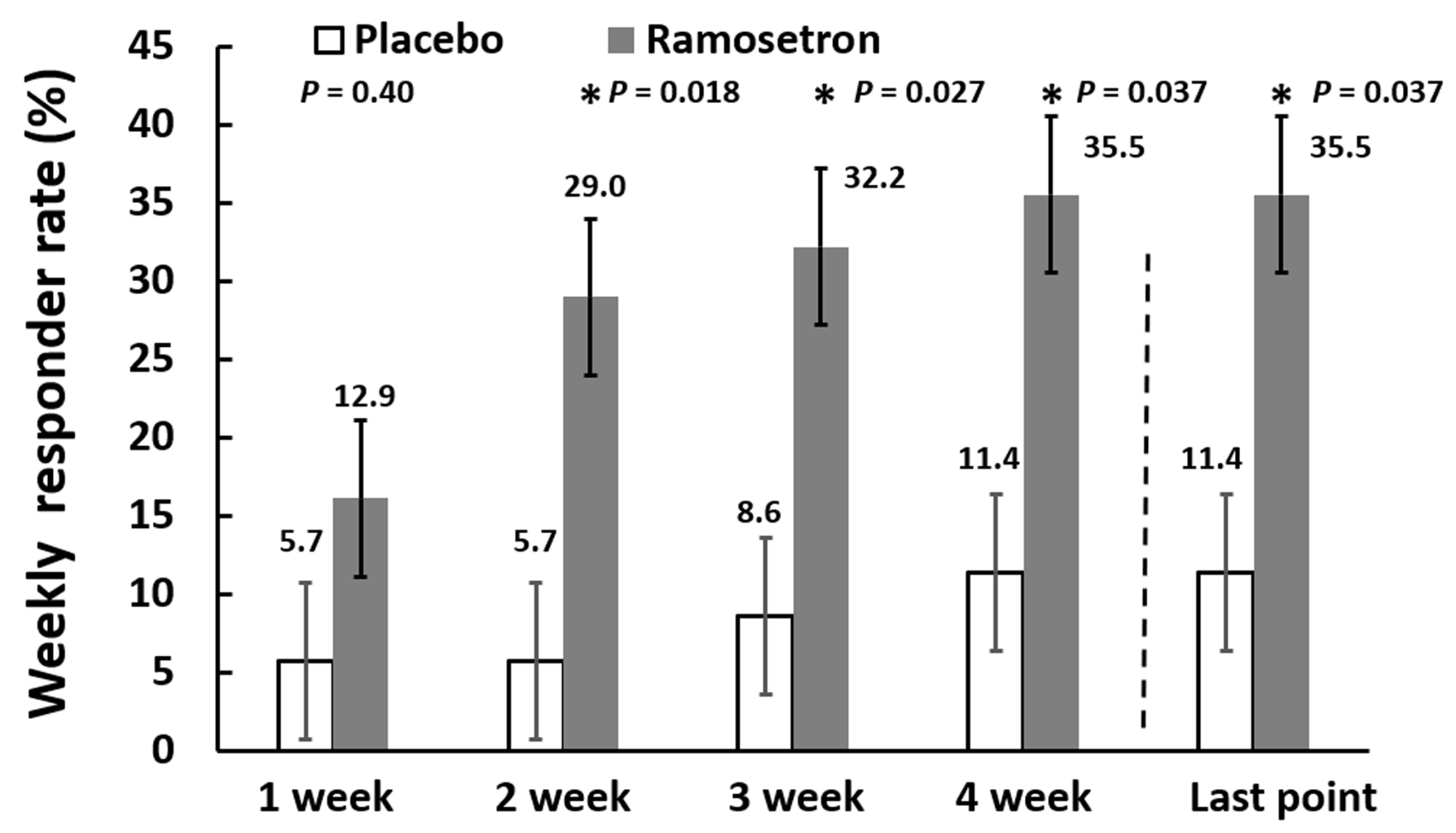 Jcm 11 06882 g003 Jcm 11 06882 g003
