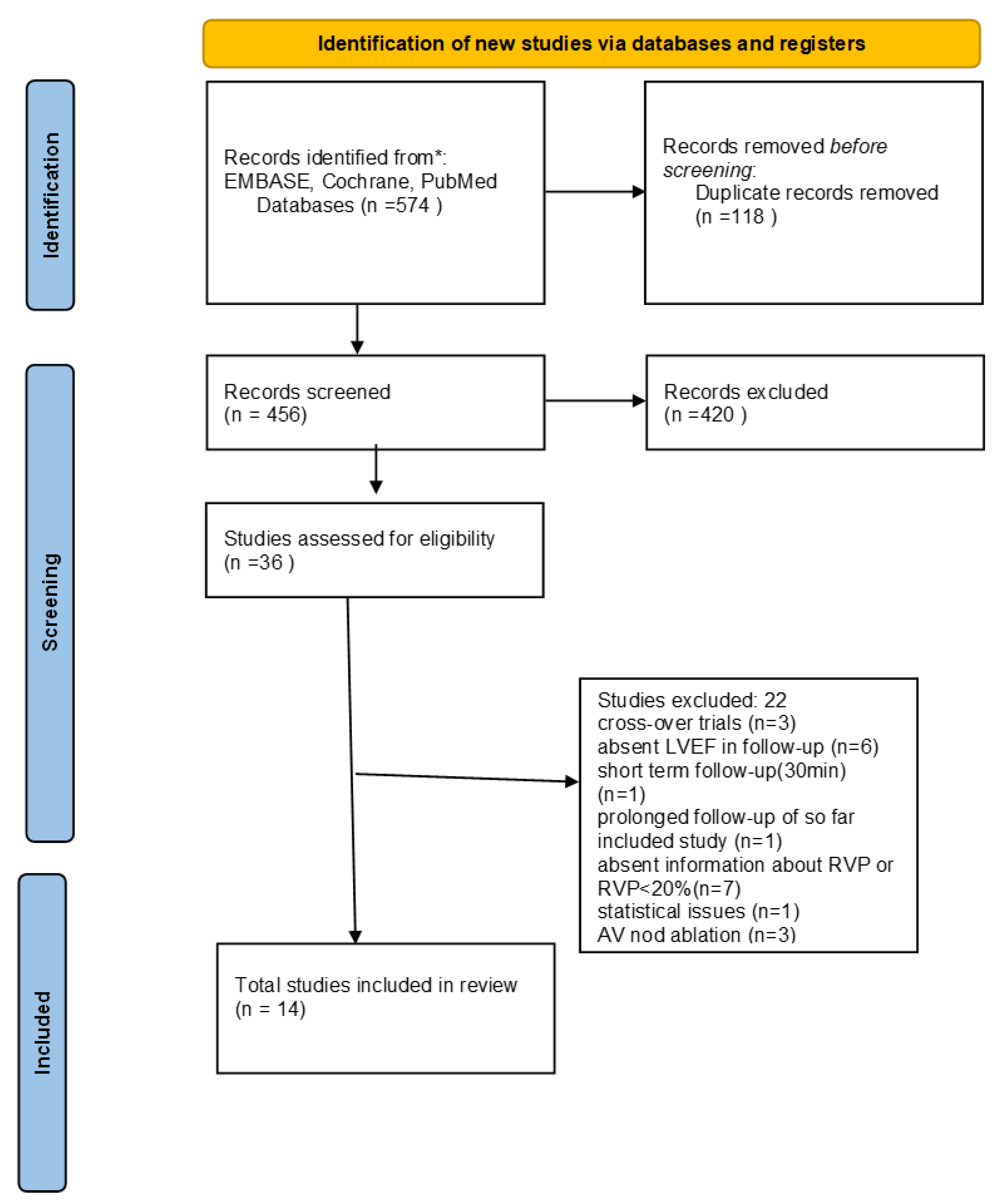 Jcm 11 06889 g001 Jcm 11 06889 g001