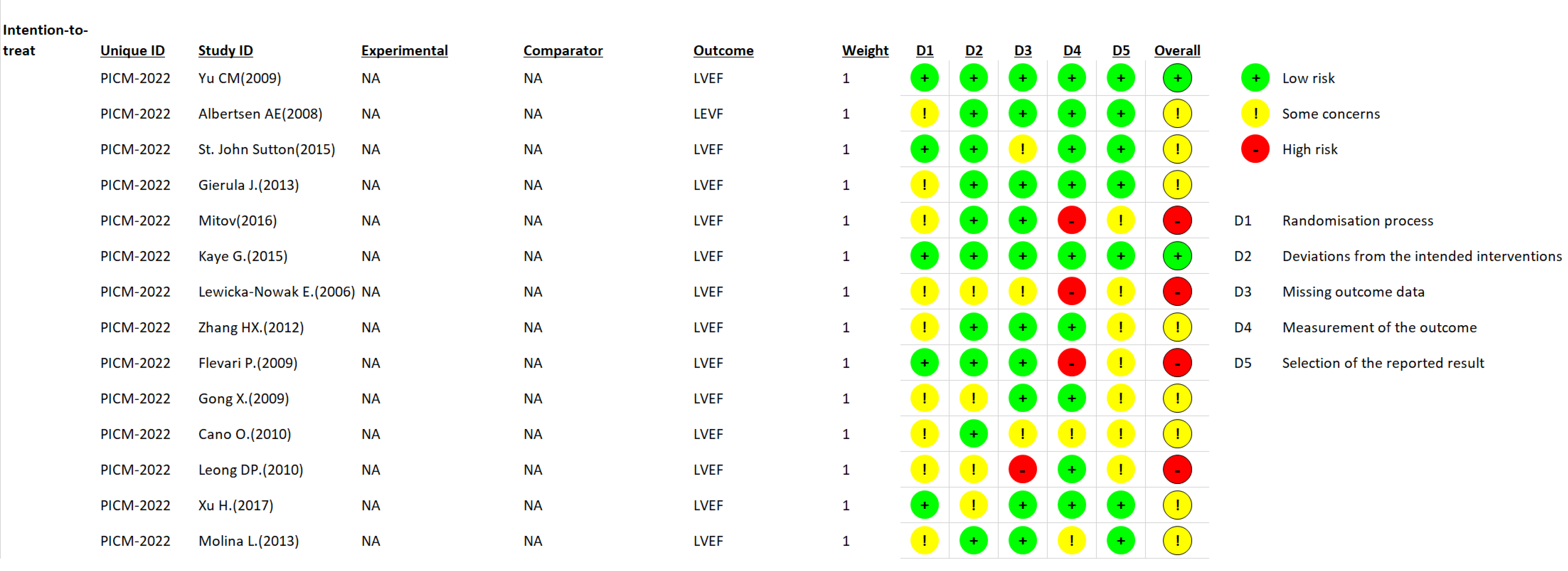 Jcm 11 06889 g002 Jcm 11 06889 g002