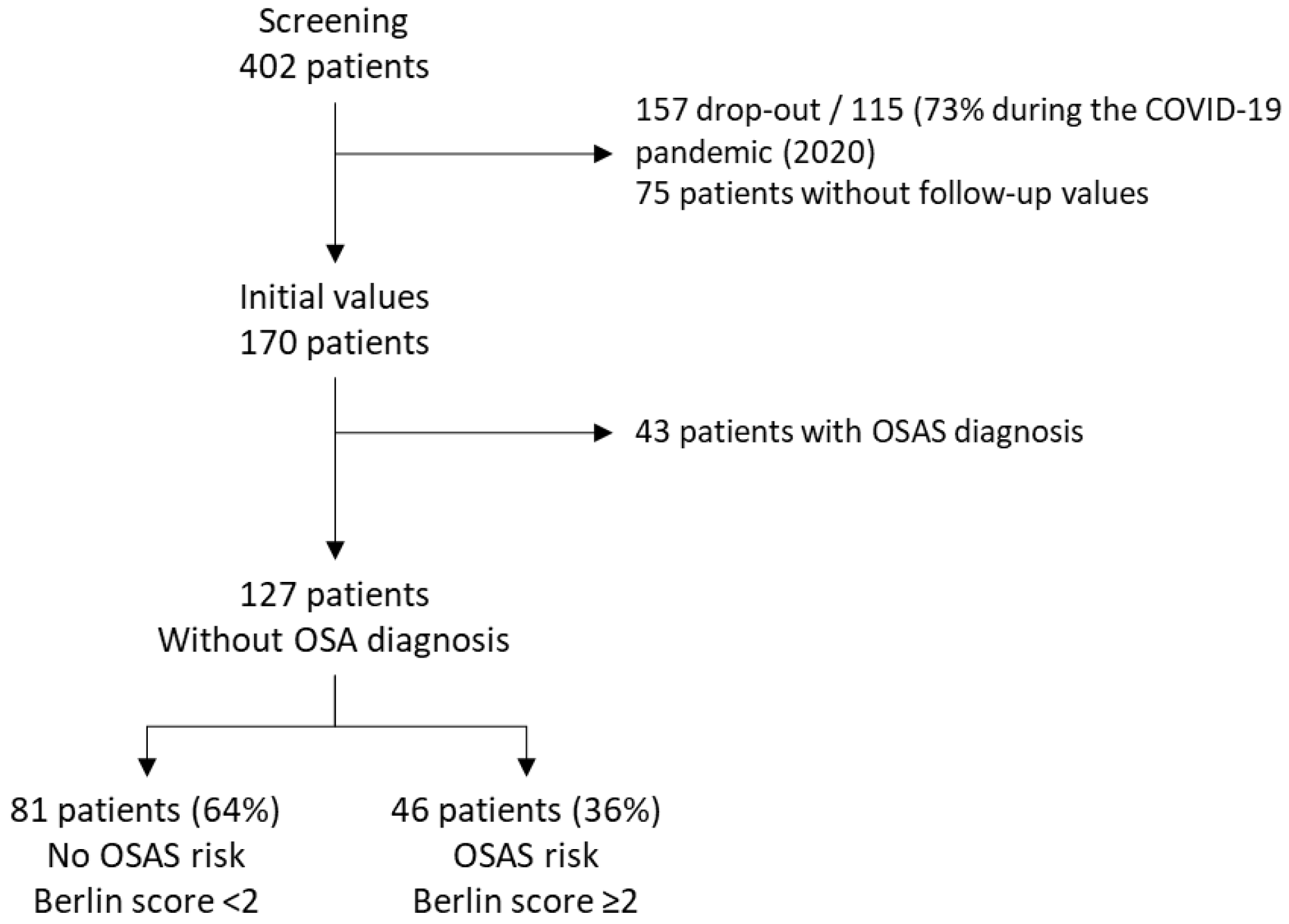 Jcm 11 06890 g002 Jcm 11 06890 g002