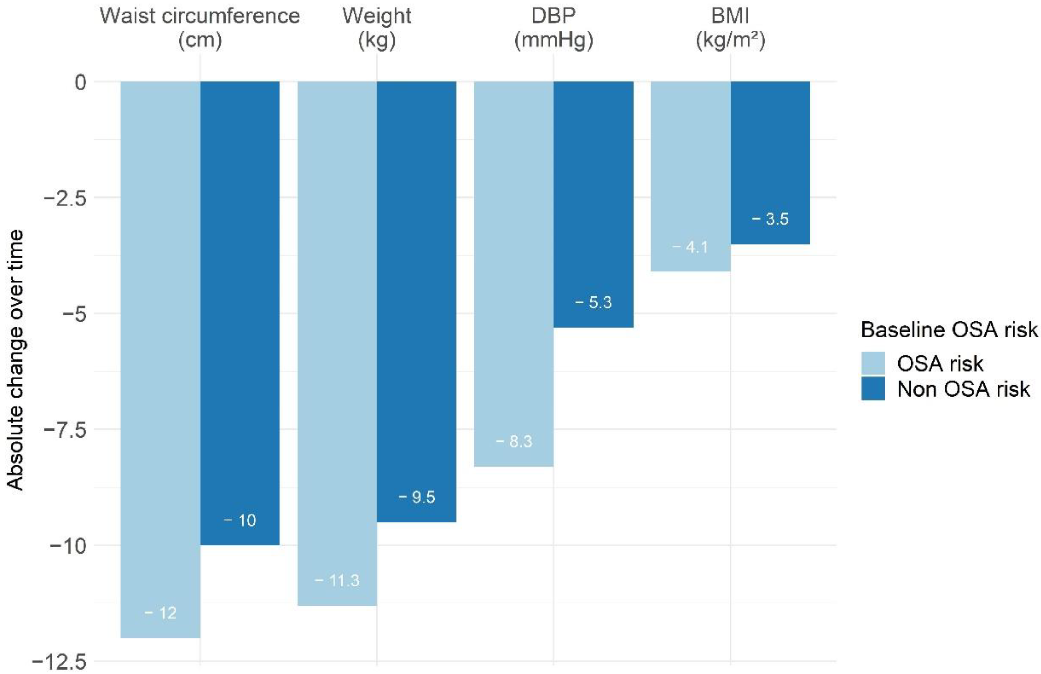 Jcm 11 06890 g003 Jcm 11 06890 g003