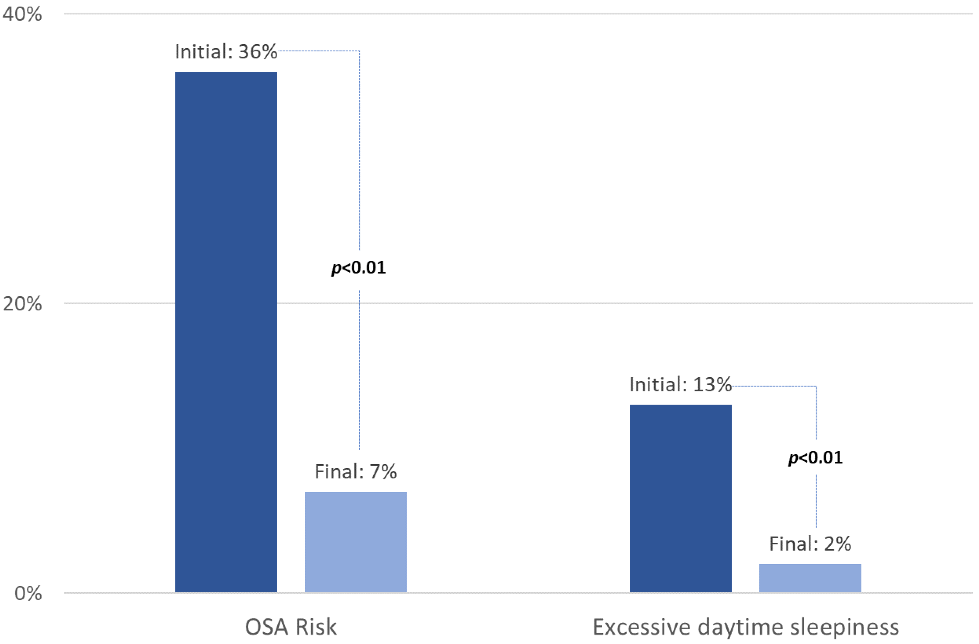 Jcm 11 06890 g004 Jcm 11 06890 g004