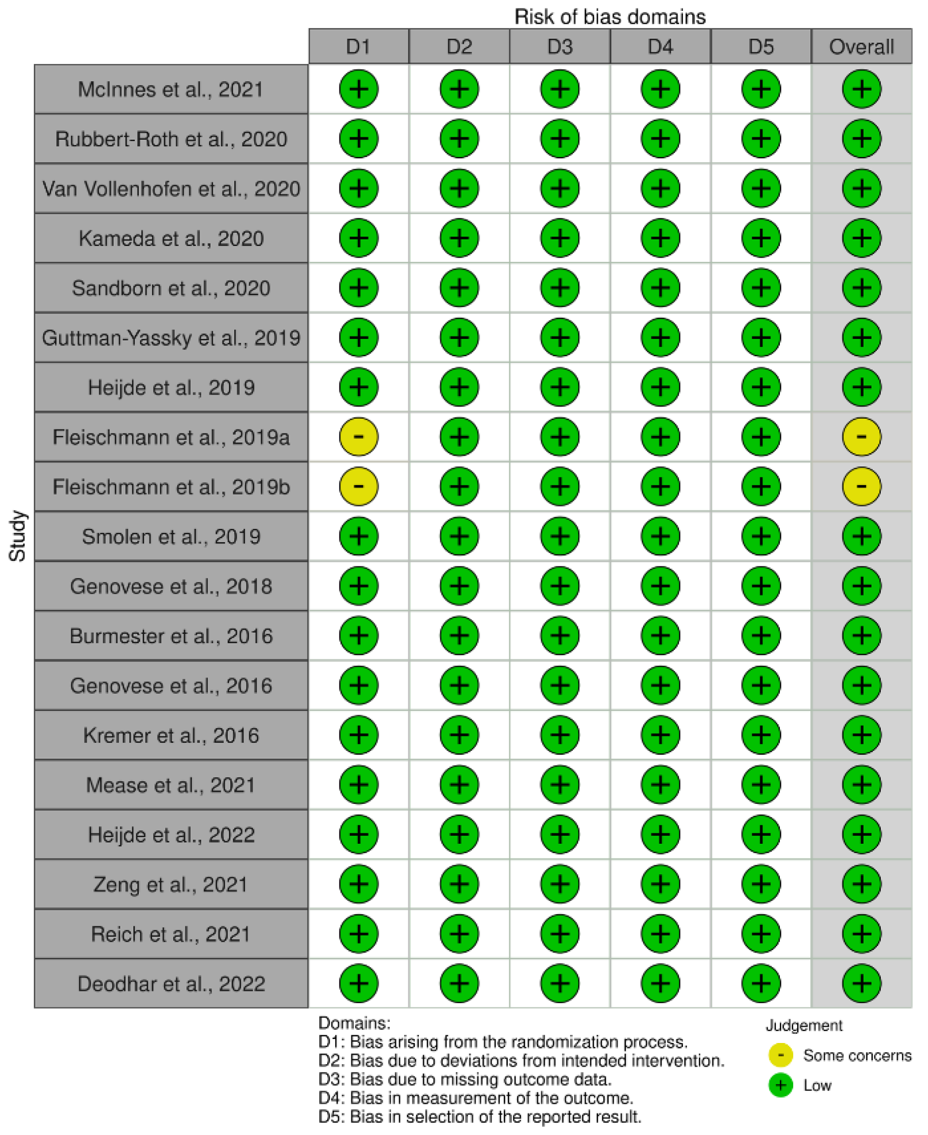 Jcm 11 06894 g006 Jcm 11 06894 g006