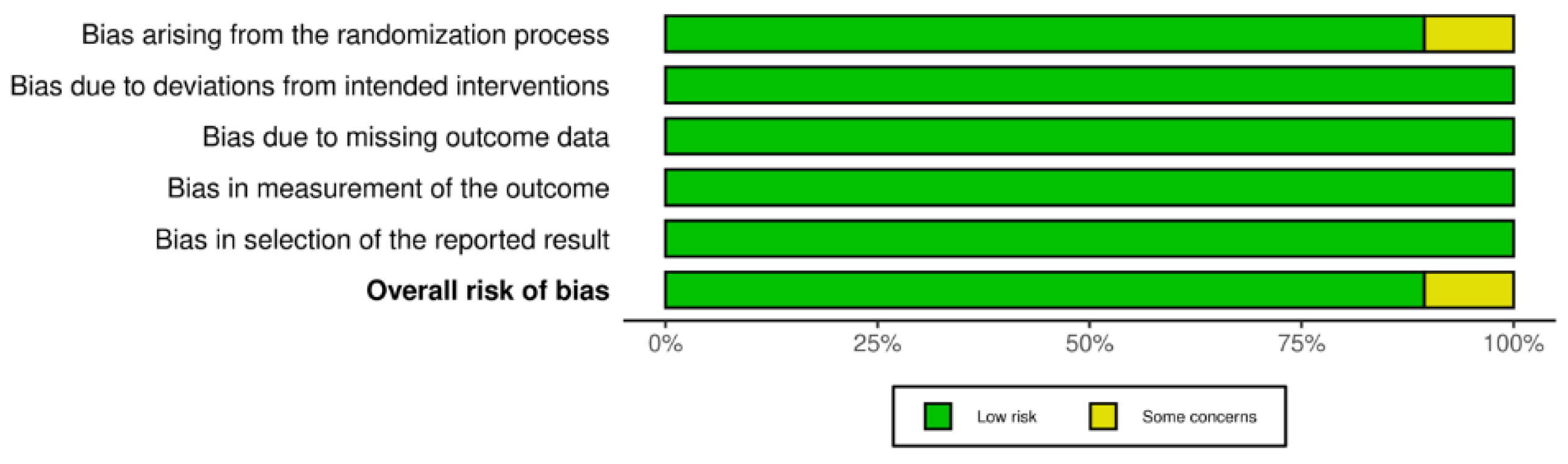 Jcm 11 06894 g007 Jcm 11 06894 g007