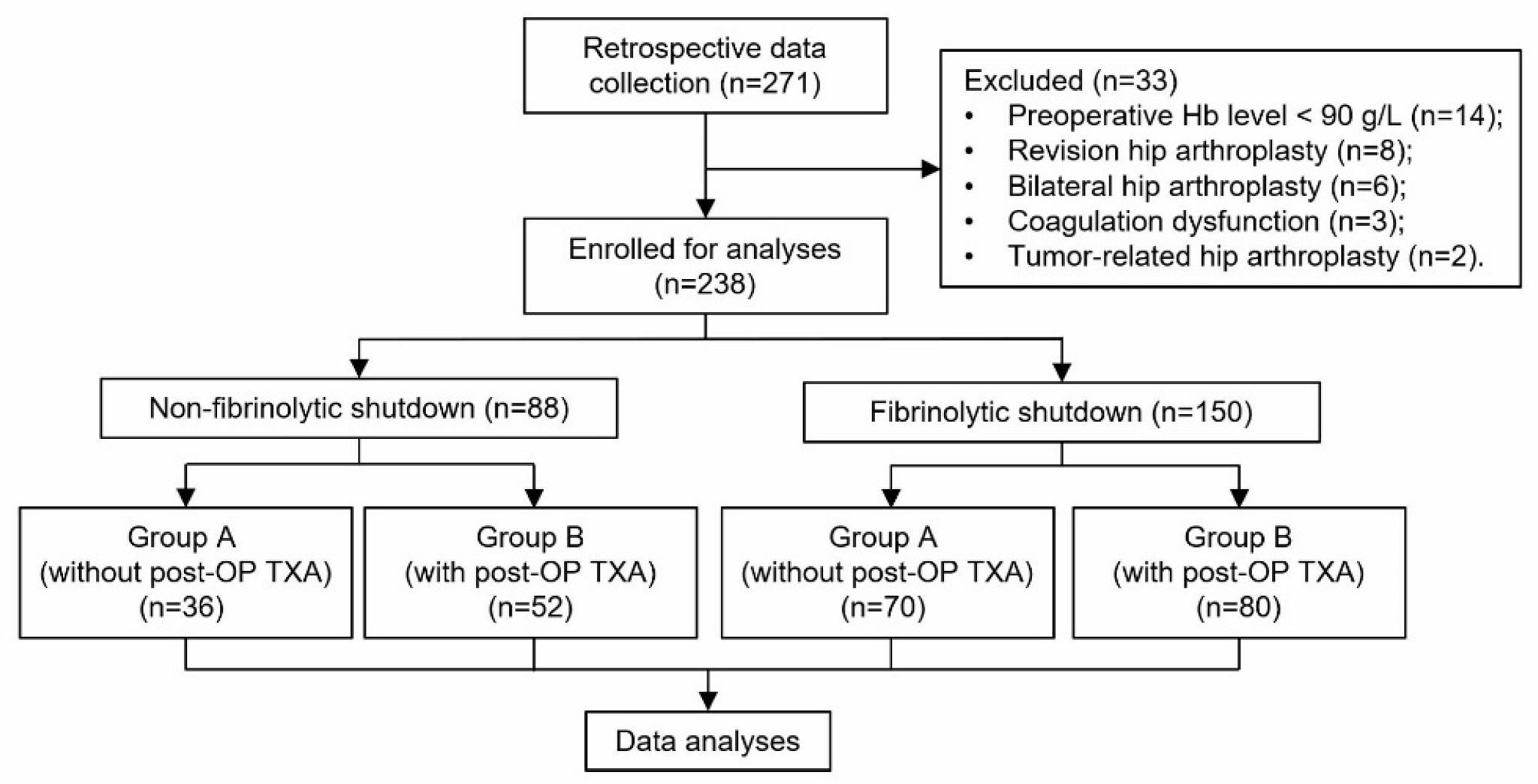 Jcm 11 06897 g001 Jcm 11 06897 g001