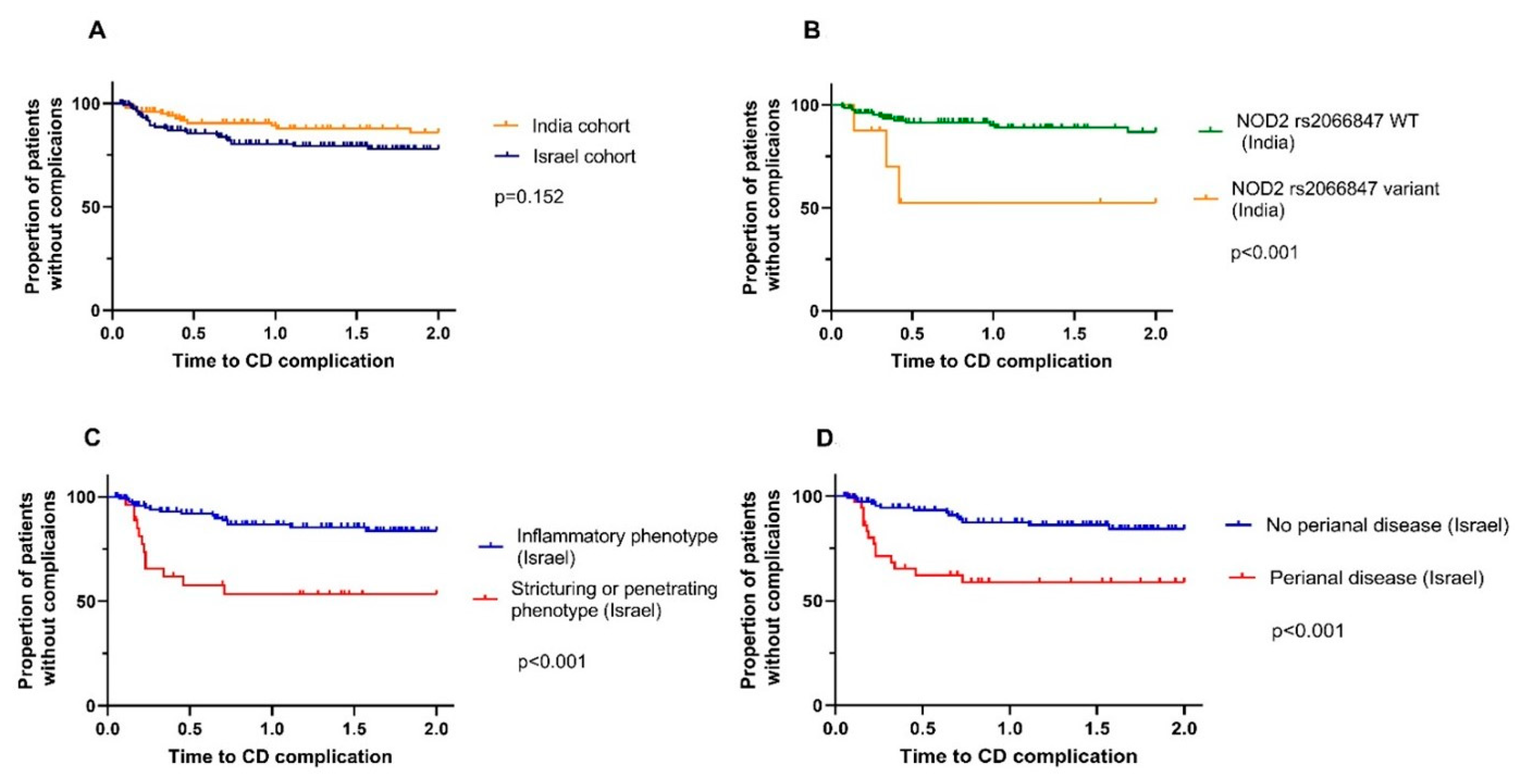 Jcm 11 06899 g001 Jcm 11 06899 g001