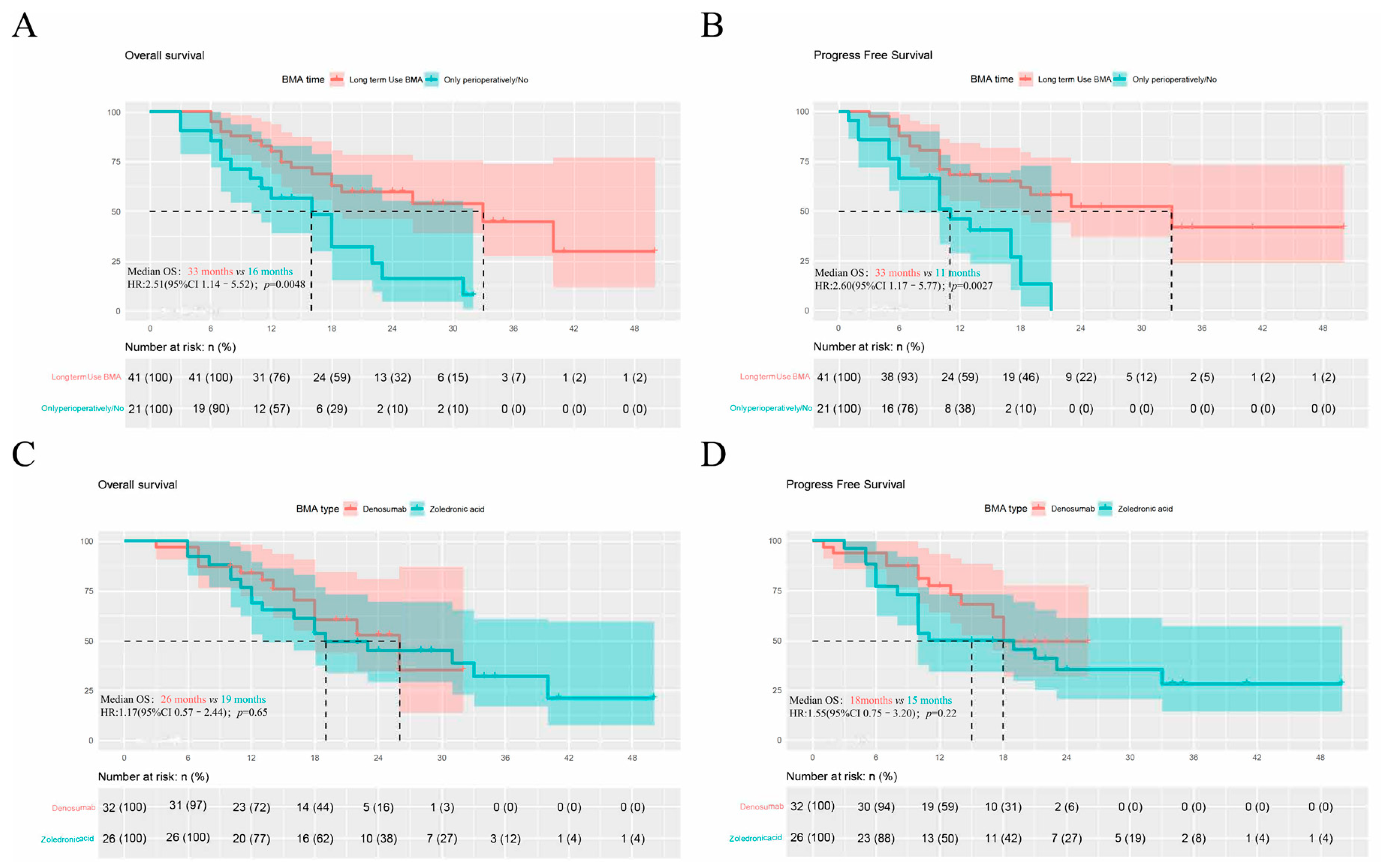 Jcm 11 06901 g002 Jcm 11 06901 g002