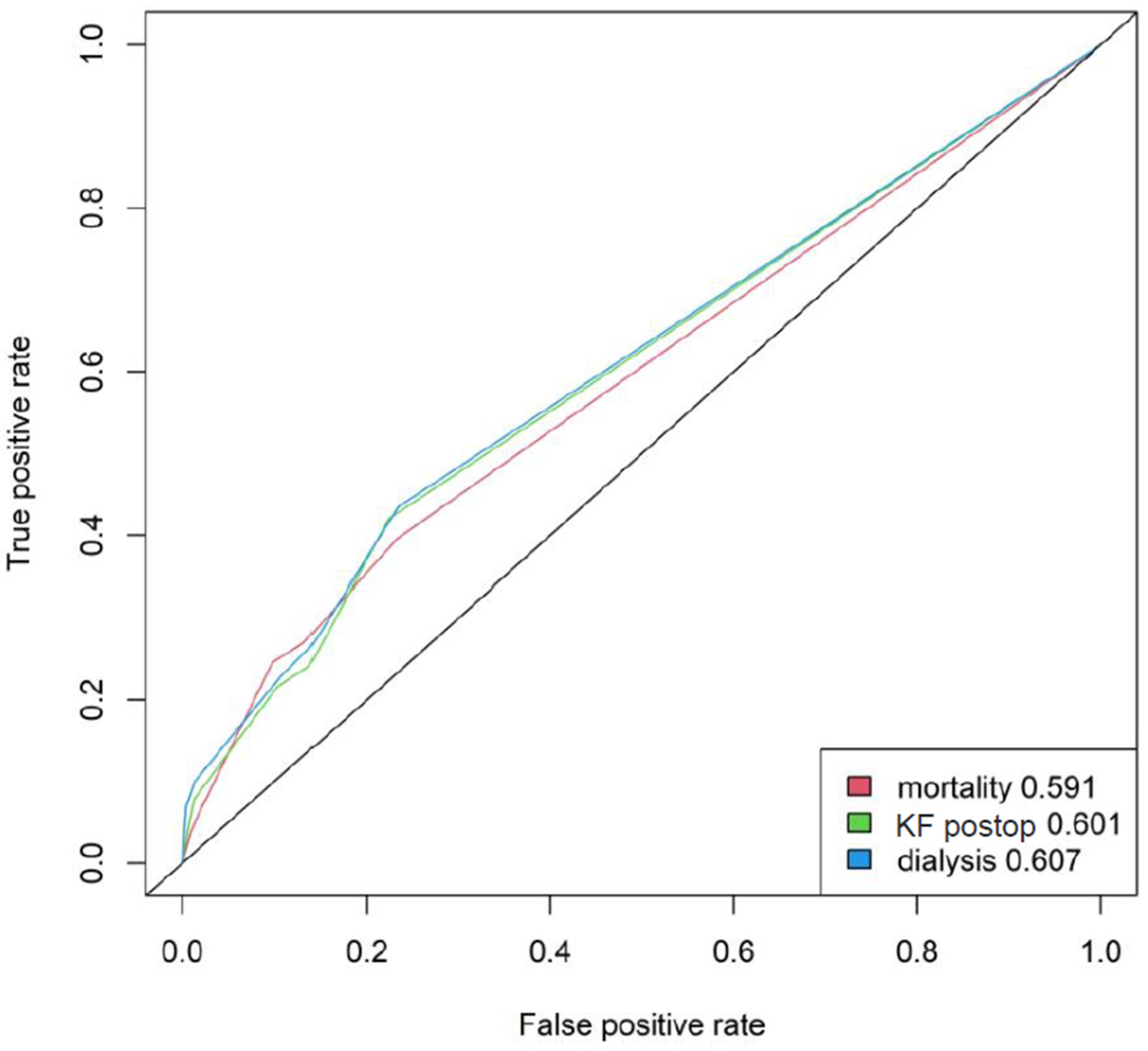 Jcm 11 06907 g002 Jcm 11 06907 g002