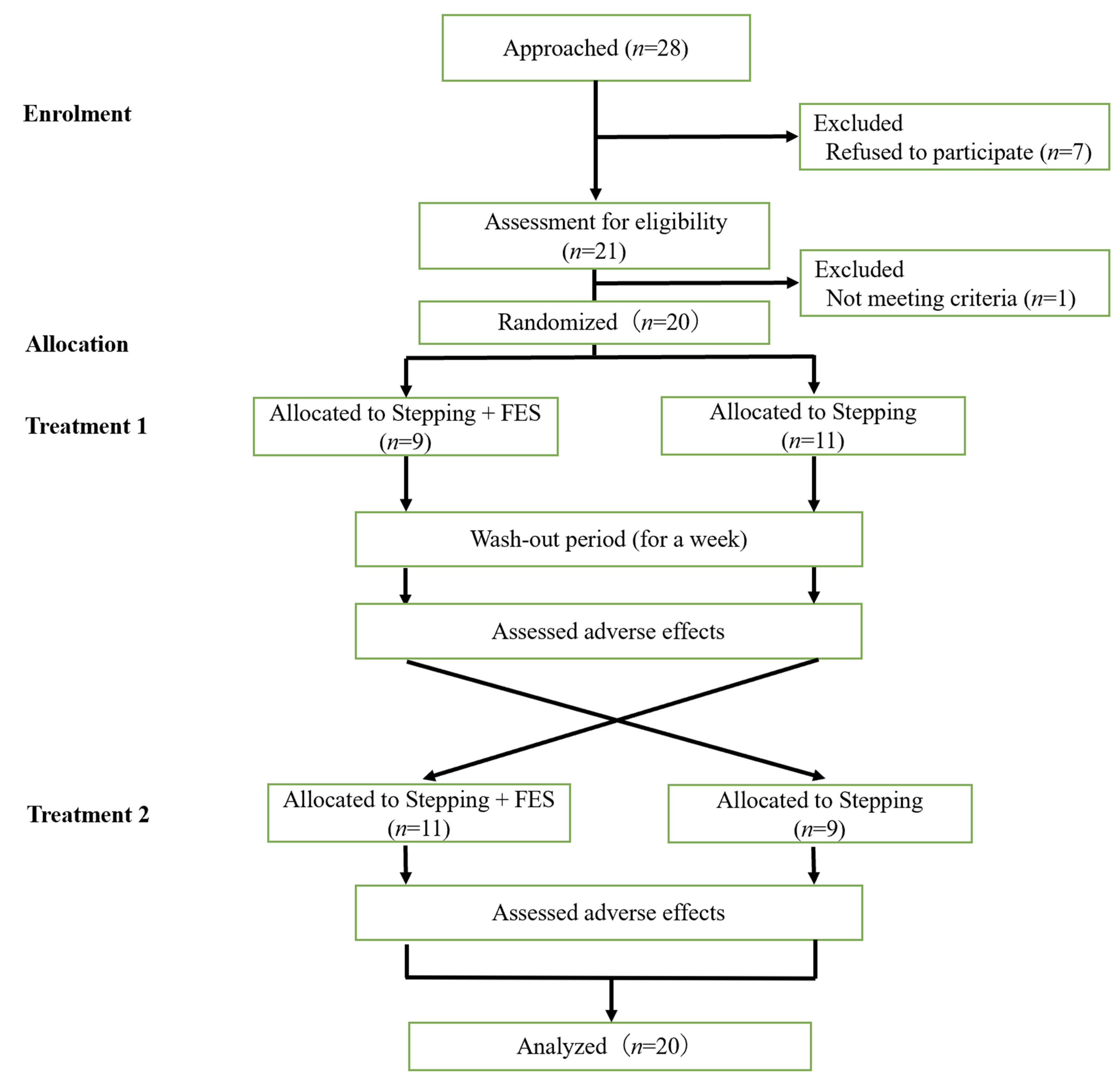 Jcm 11 06911 g001 Jcm 11 06911 g001