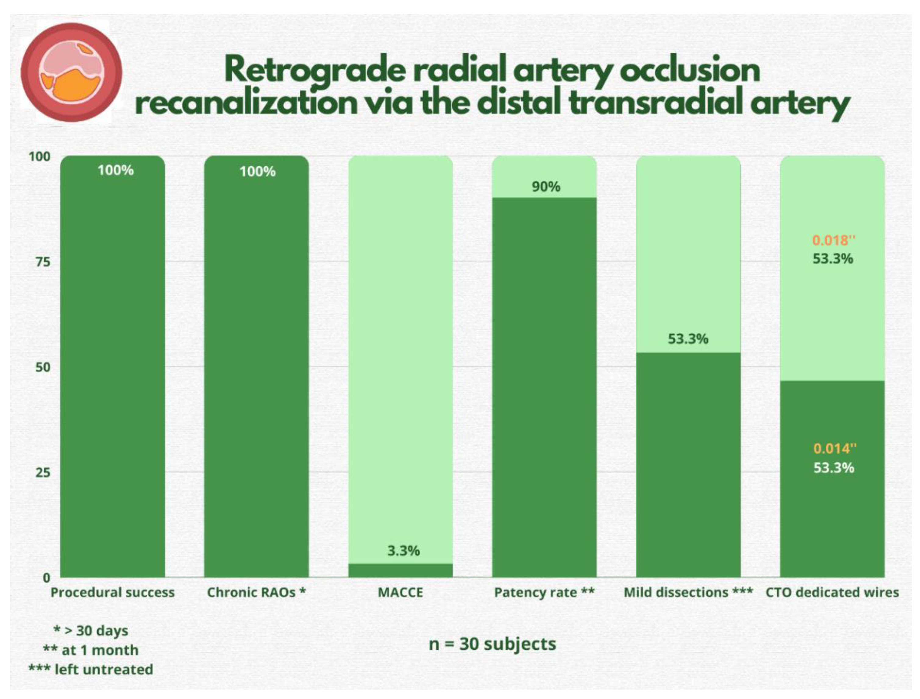 Jcm 11 06916 g002 Jcm 11 06916 g002