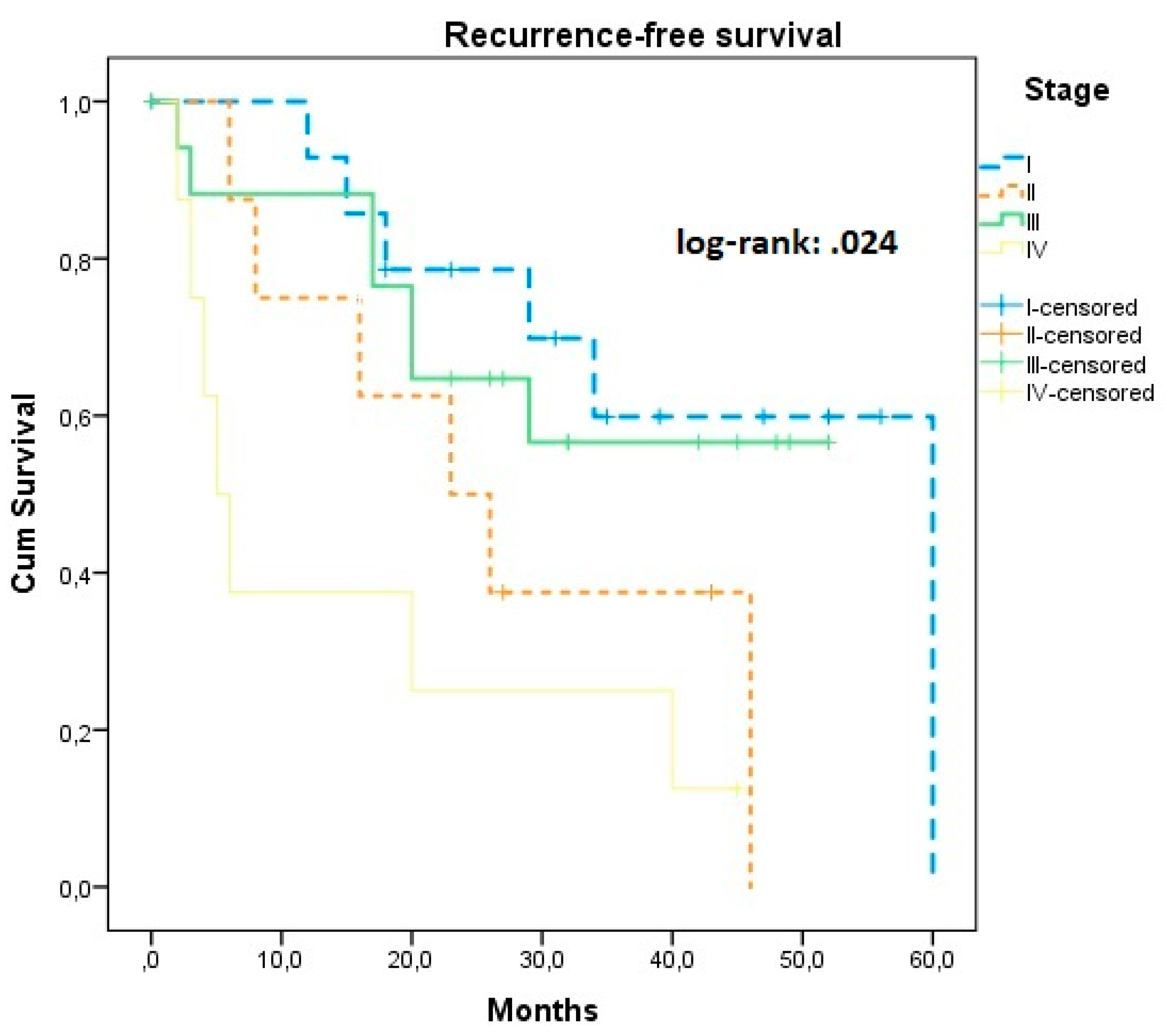 Jcm 11 06931 g001 Jcm 11 06931 g001