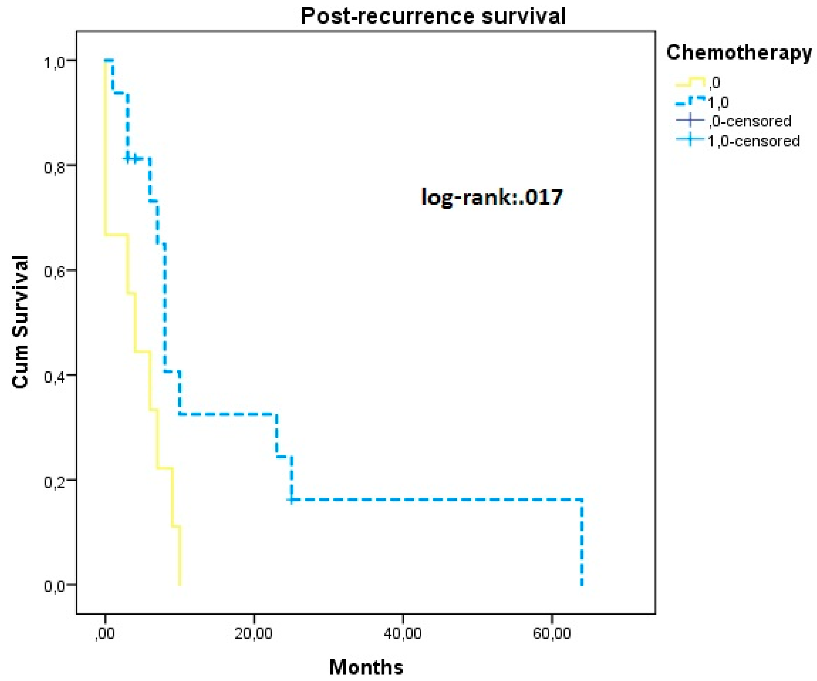Jcm 11 06931 g003 Jcm 11 06931 g003