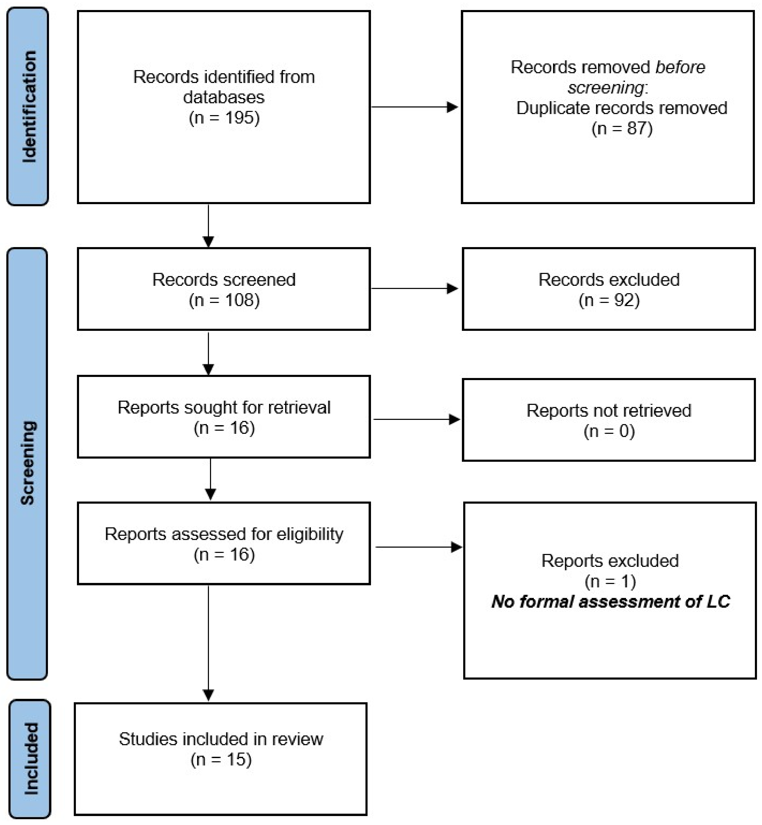 Jcm 11 06935 g001 Jcm 11 06935 g001