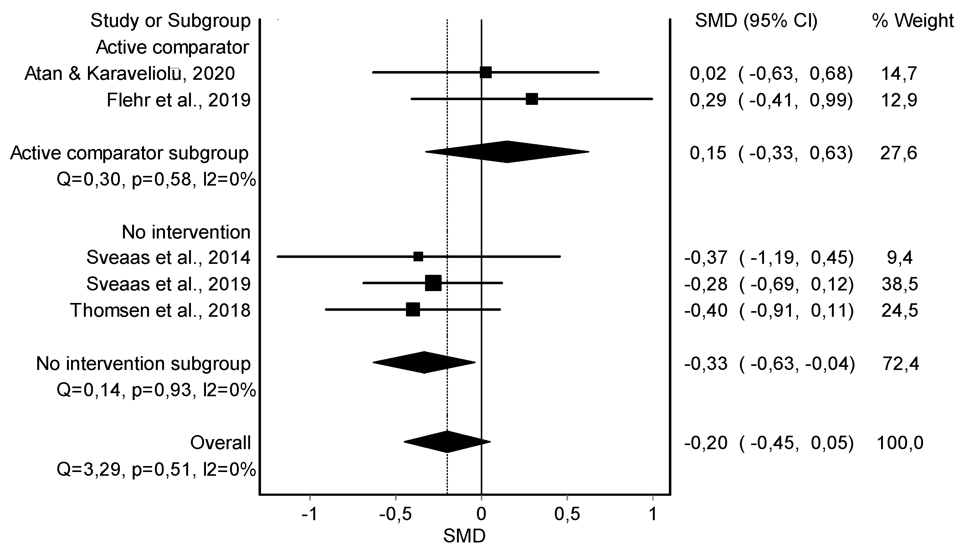 Jcm 11 06937 g001 Jcm 11 06937 g001