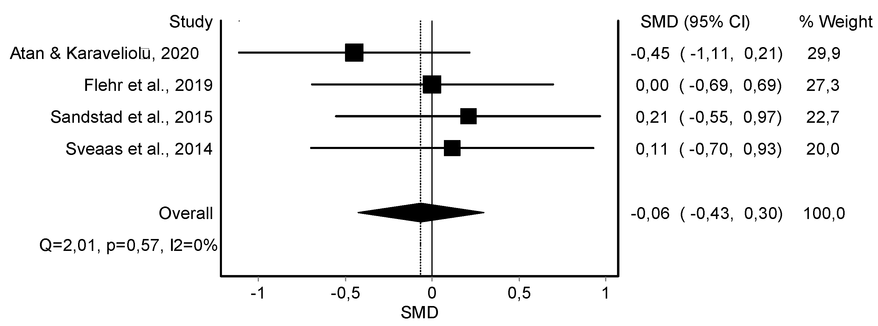 Jcm 11 06937 g002 Jcm 11 06937 g002