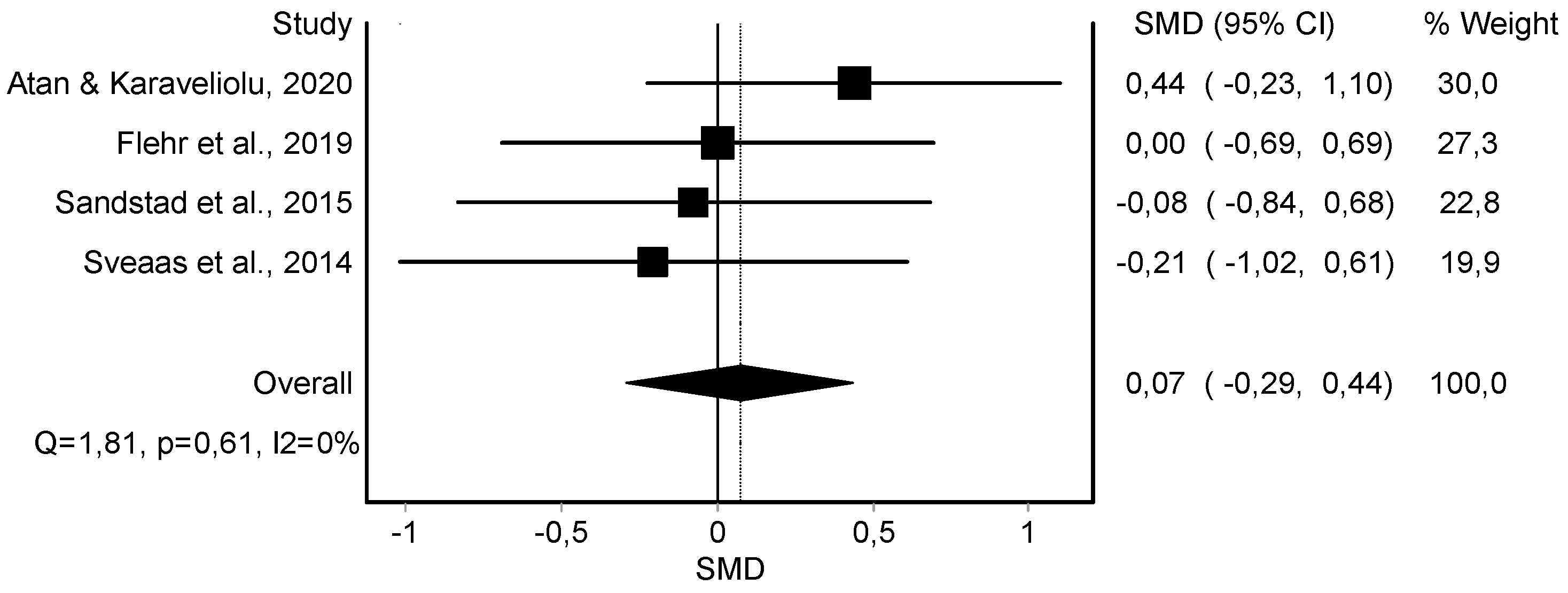 Jcm 11 06937 g003 Jcm 11 06937 g003