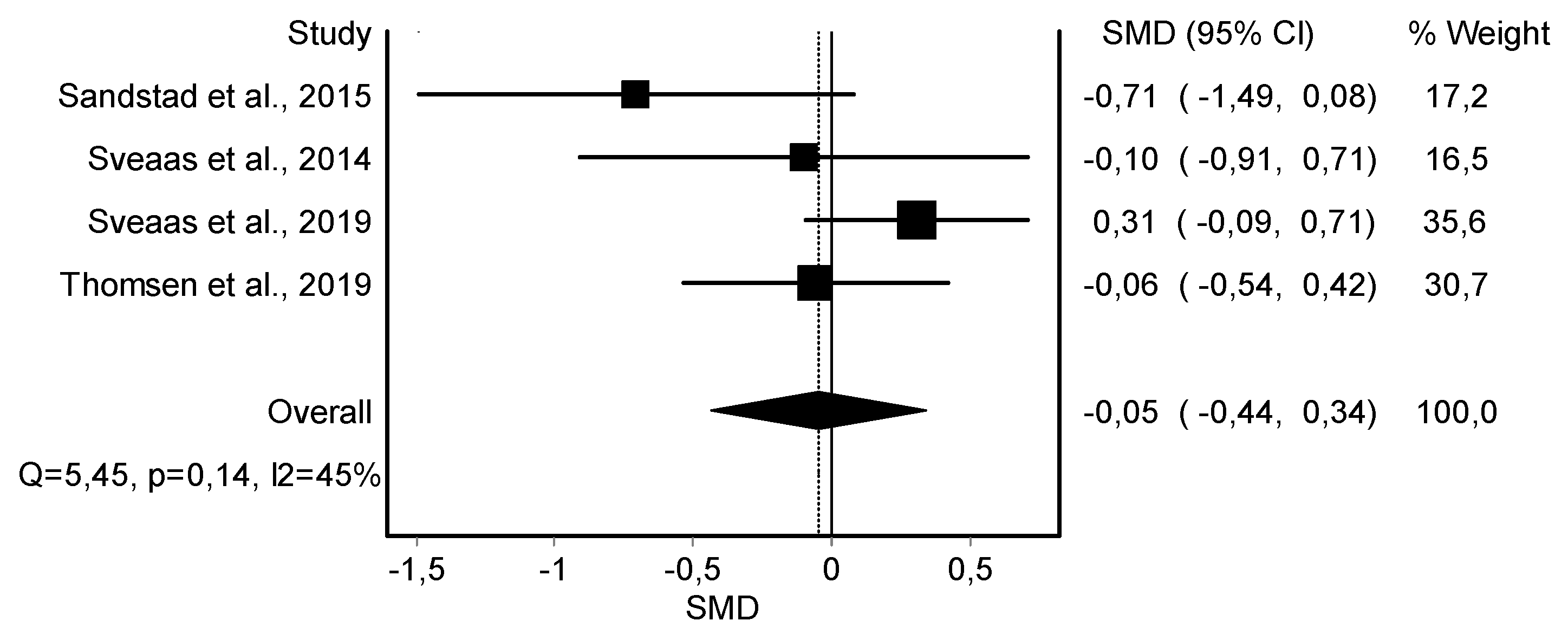 Jcm 11 06937 g004 Jcm 11 06937 g004
