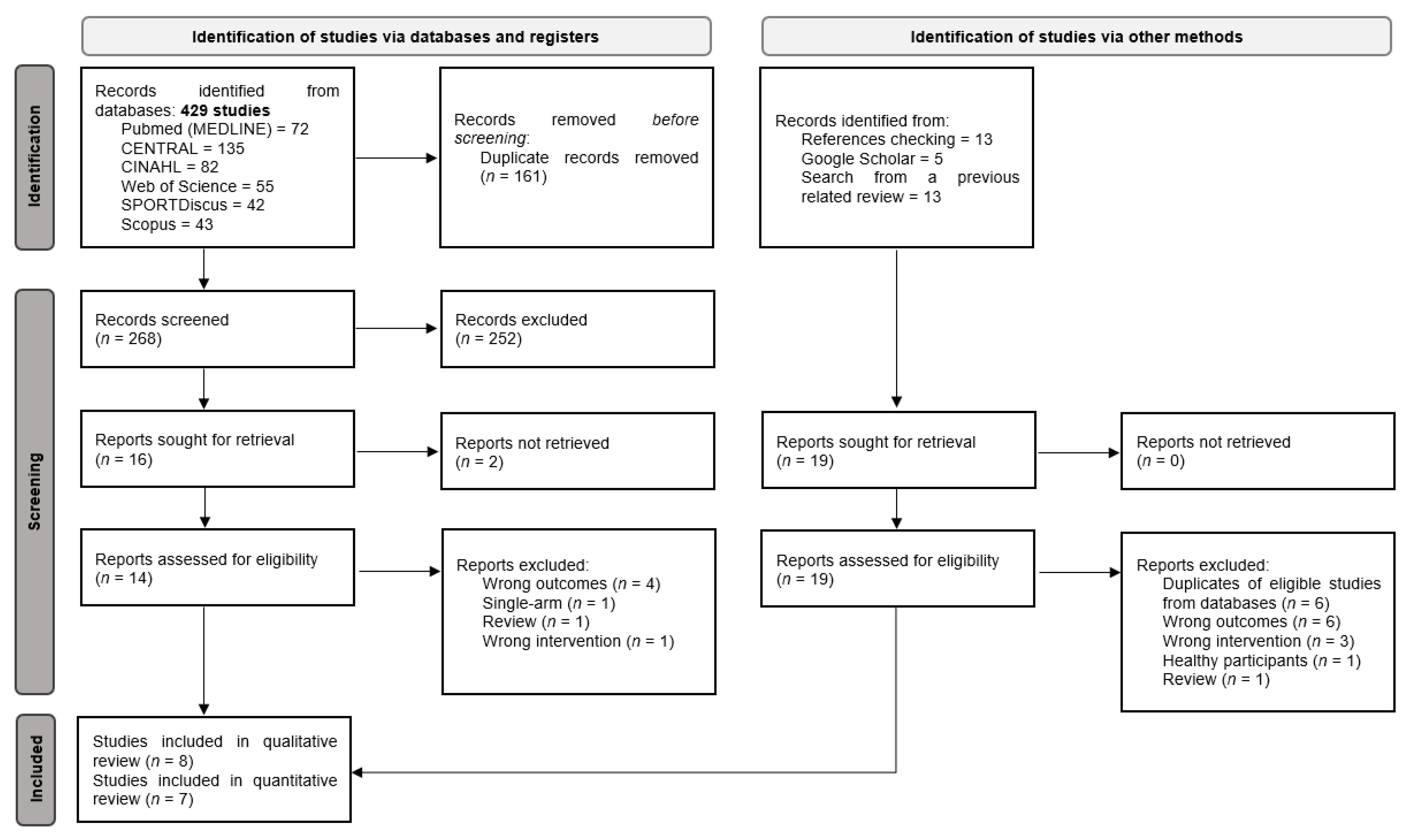 Jcm 11 06937 g0a1 Jcm 11 06937 g0a1