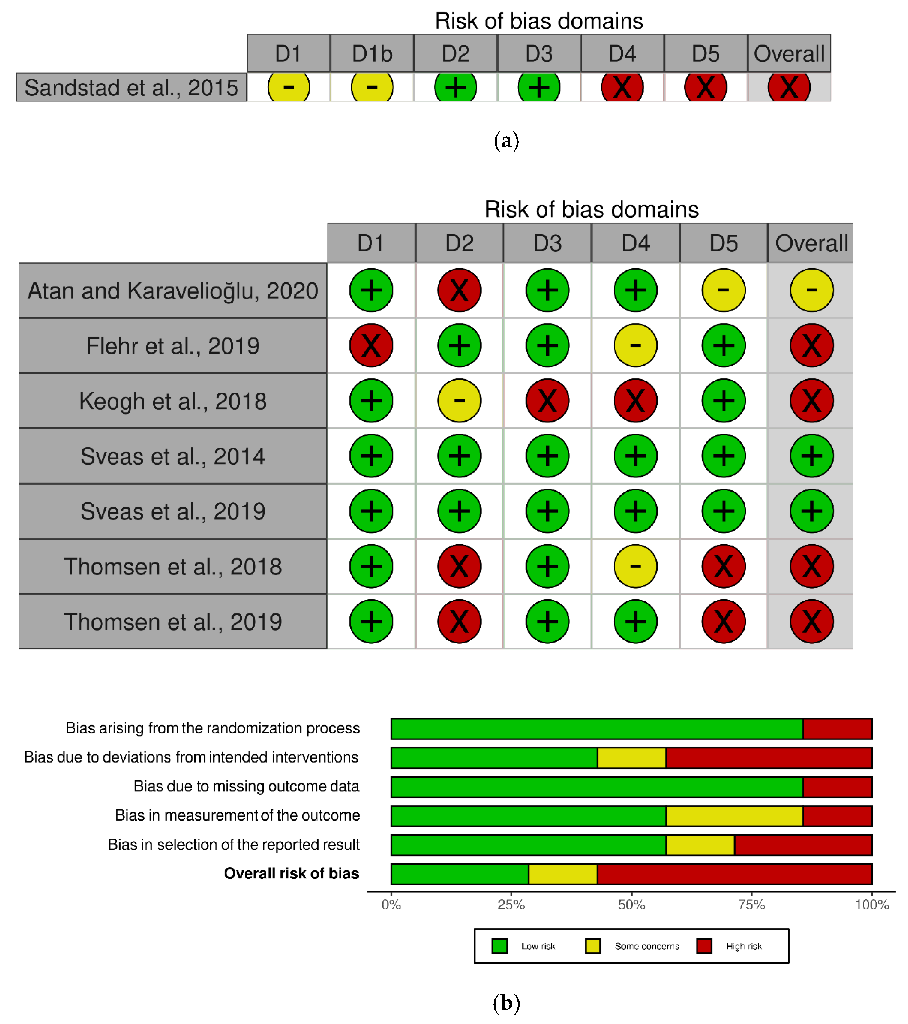 Jcm 11 06937 g0a2 Jcm 11 06937 g0a2