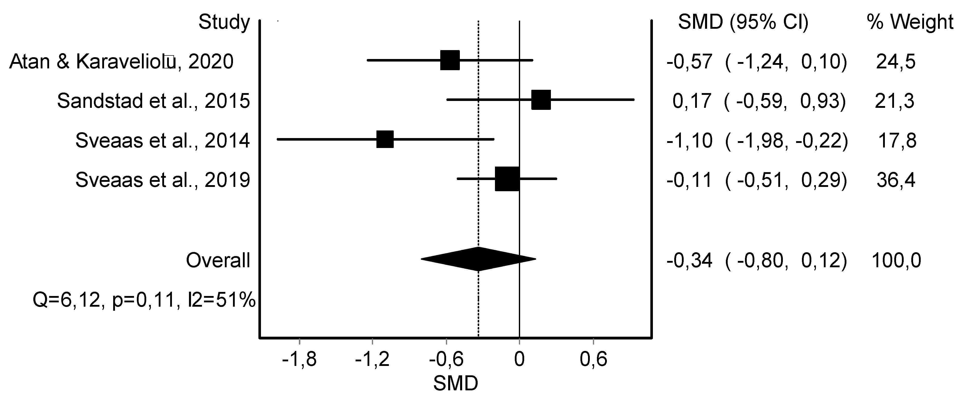 Jcm 11 06937 g0a6 Jcm 11 06937 g0a6