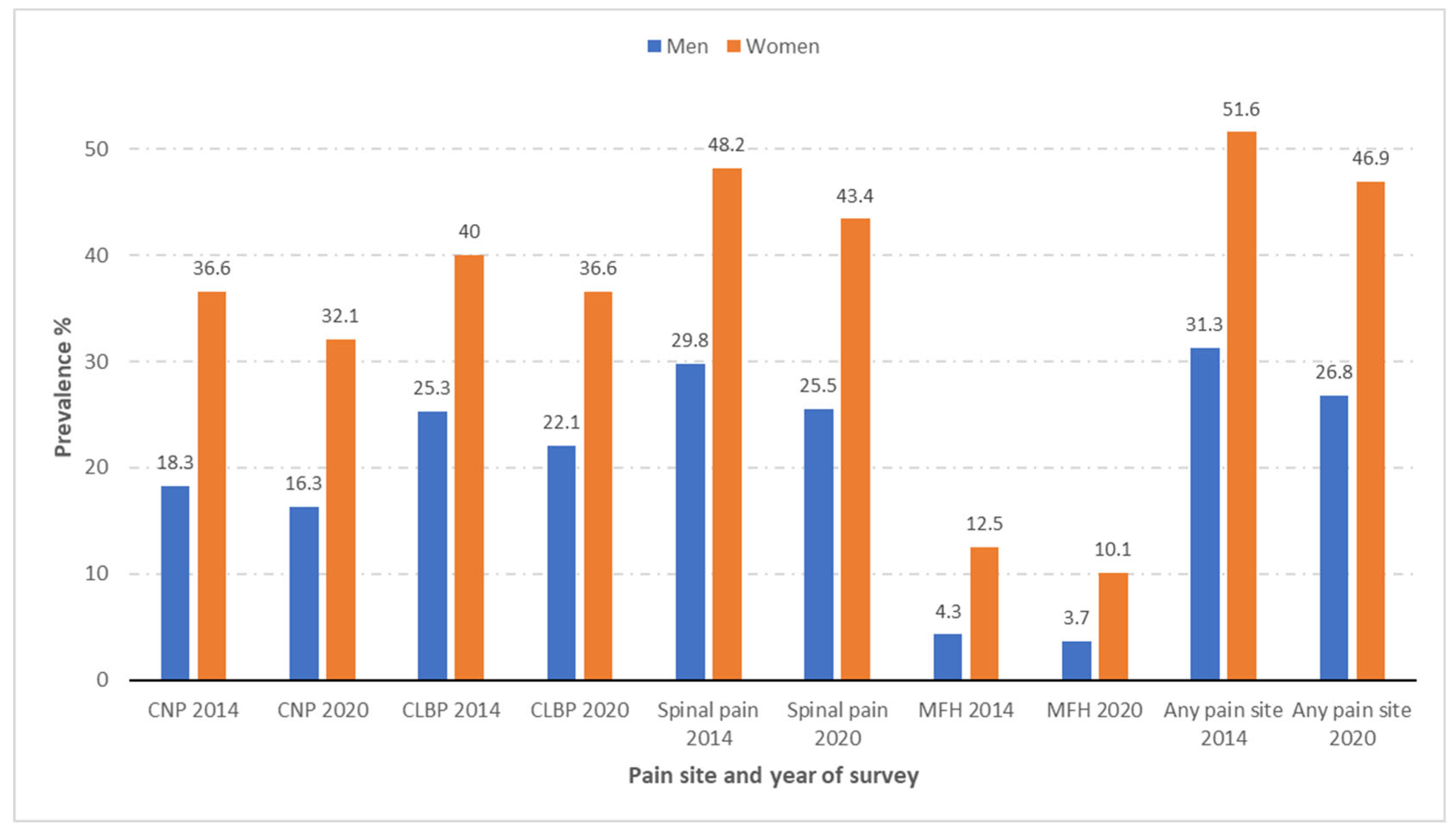 Jcm 11 06953 g001 Jcm 11 06953 g001