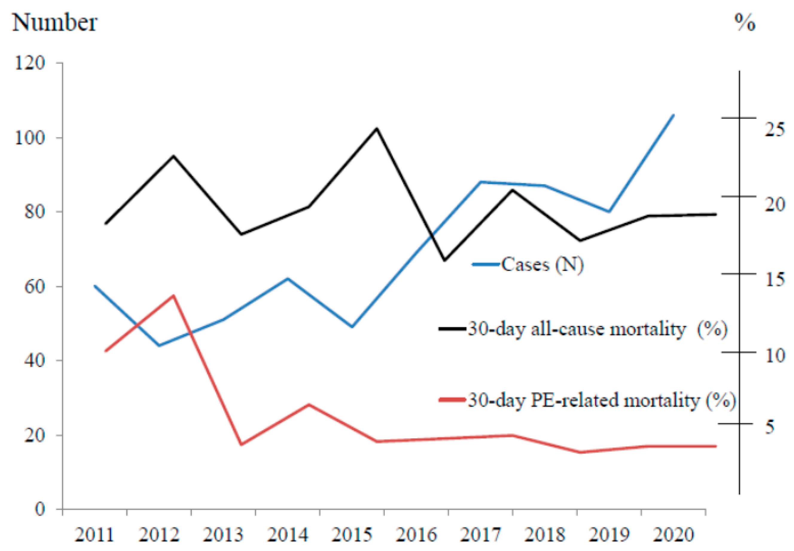 Jcm 11 06954 g001 Jcm 11 06954 g001