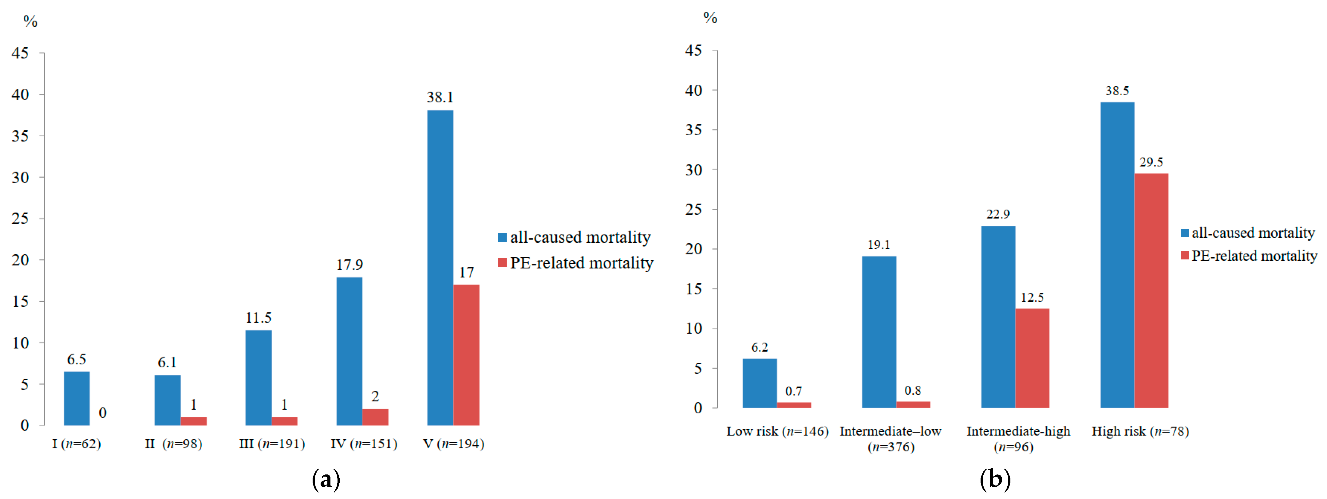 Jcm 11 06954 g002 Jcm 11 06954 g002