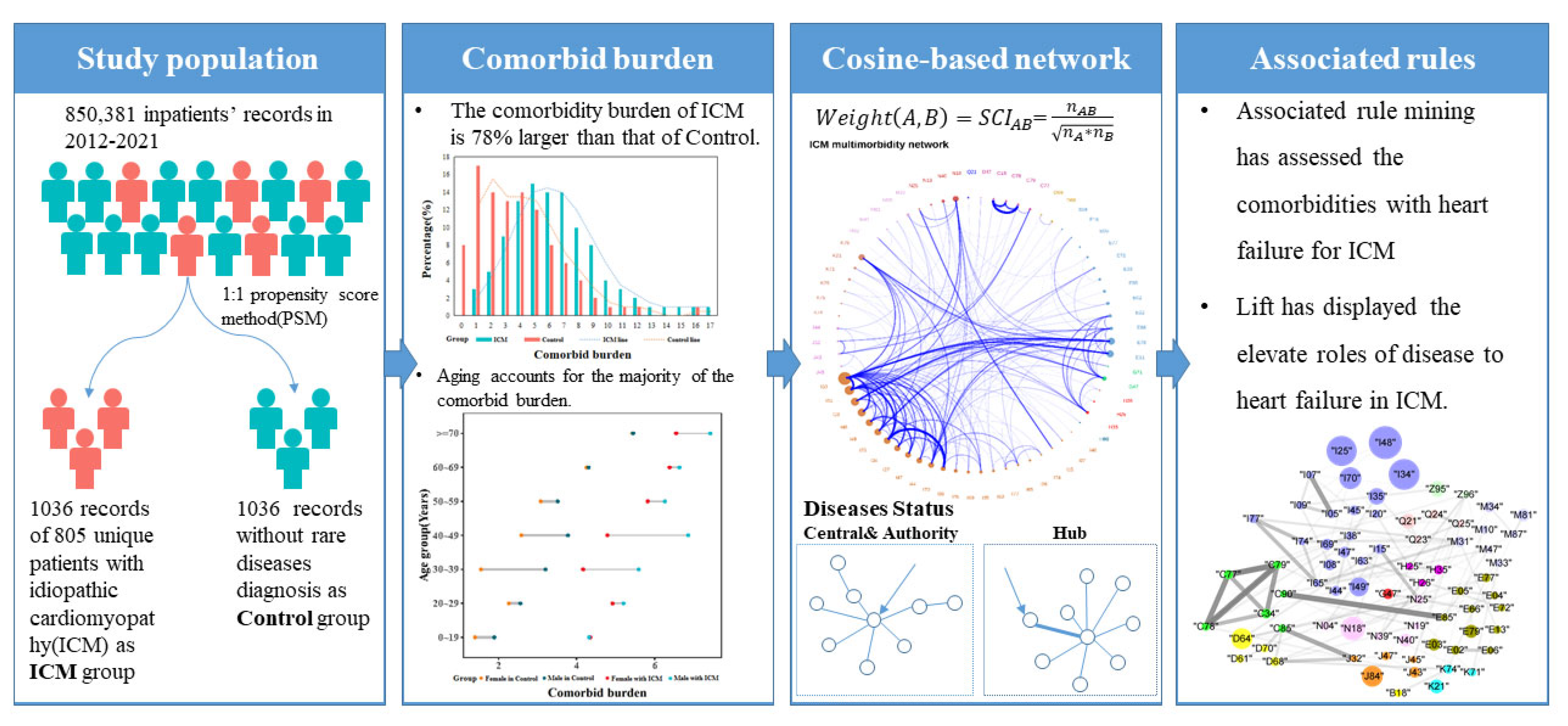 Jcm 11 06965 g001 Jcm 11 06965 g001