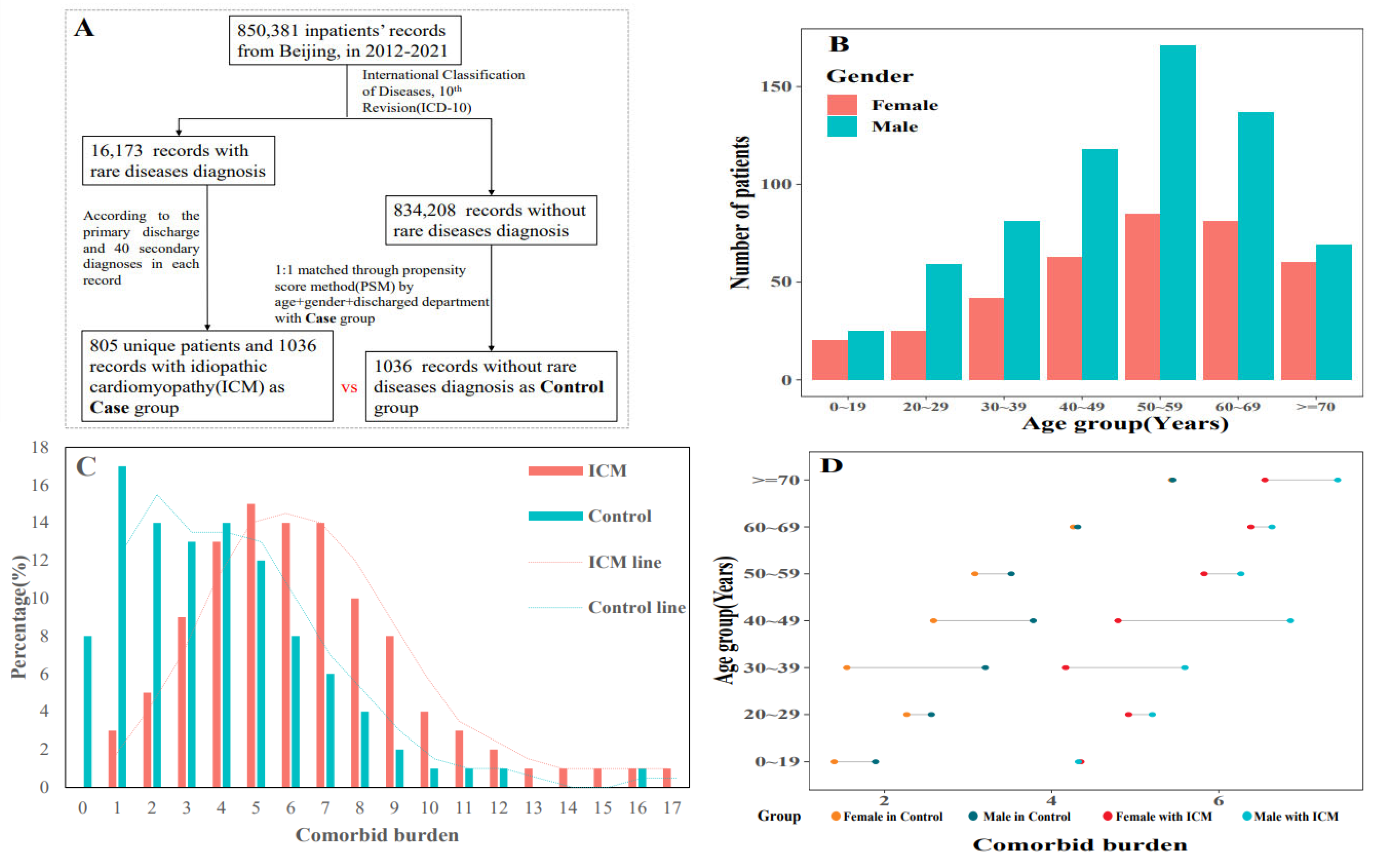 Jcm 11 06965 g002 Jcm 11 06965 g002