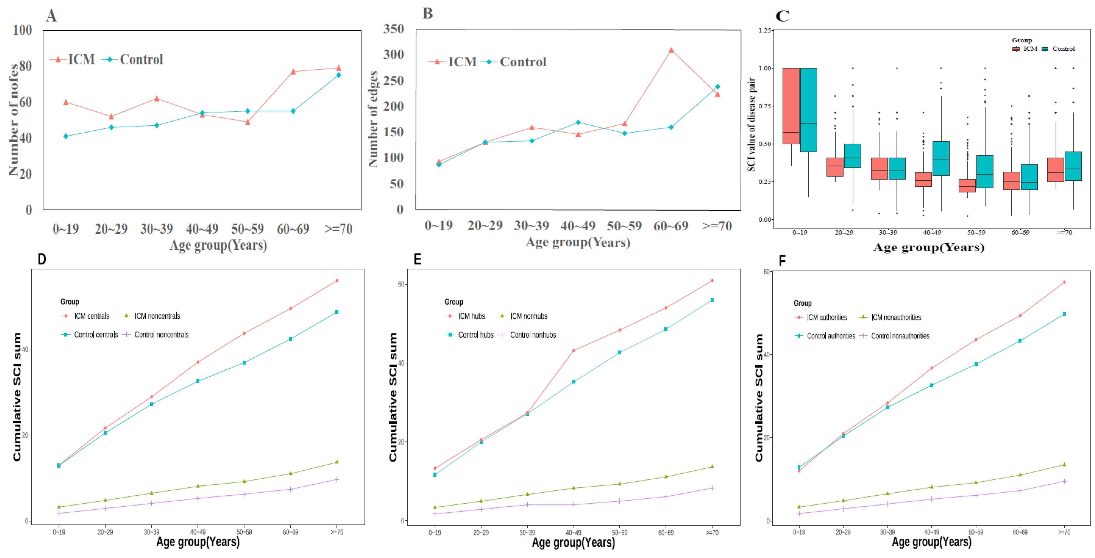 Jcm 11 06965 g003 Jcm 11 06965 g003